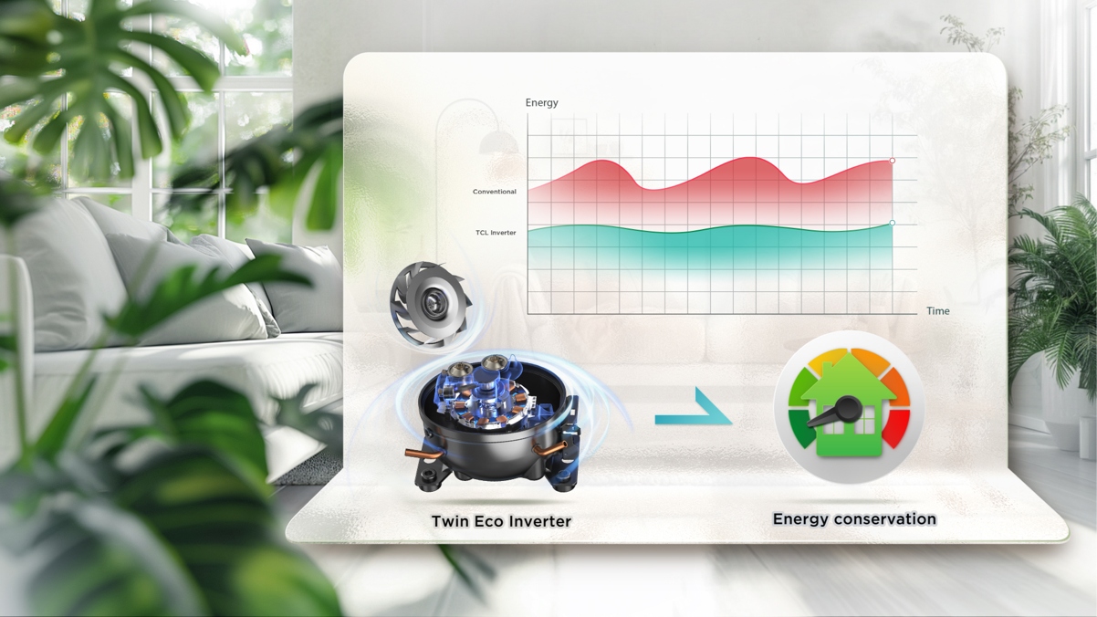 Refrigerator C521CDD Twin Eco Inverter