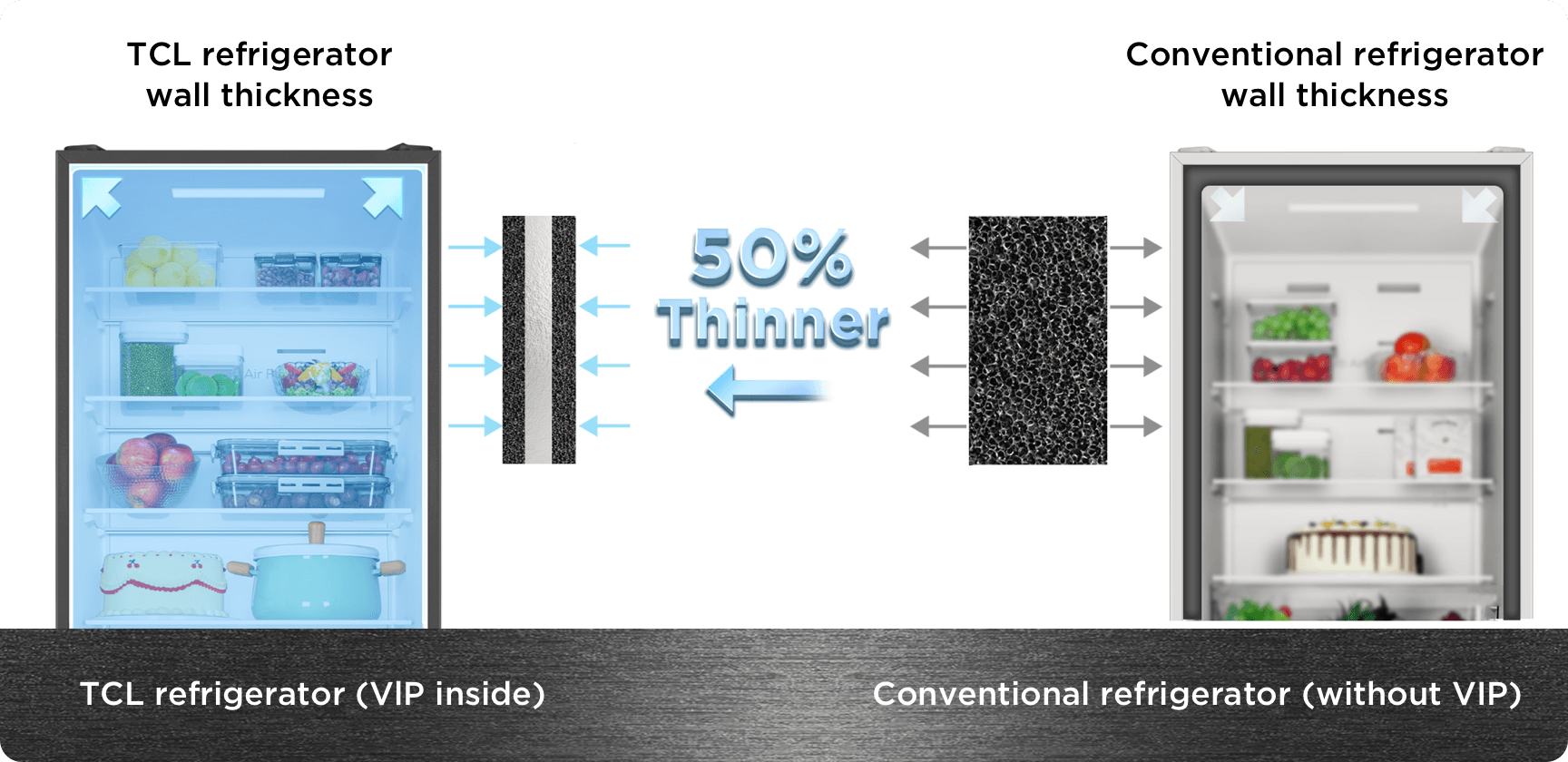 TCL Refrigerator reduce the distance to the cabinet