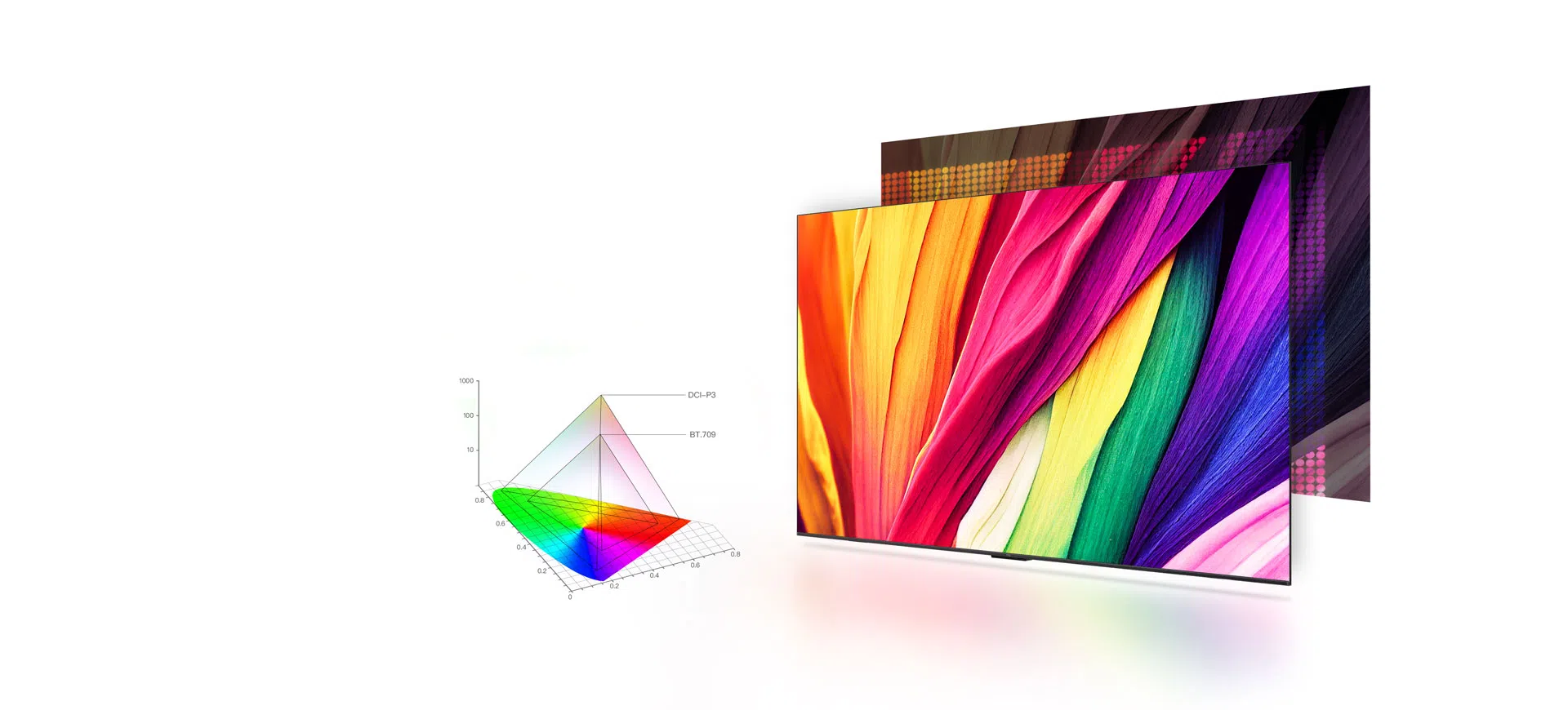 TCL P755 Wide Color Gamut