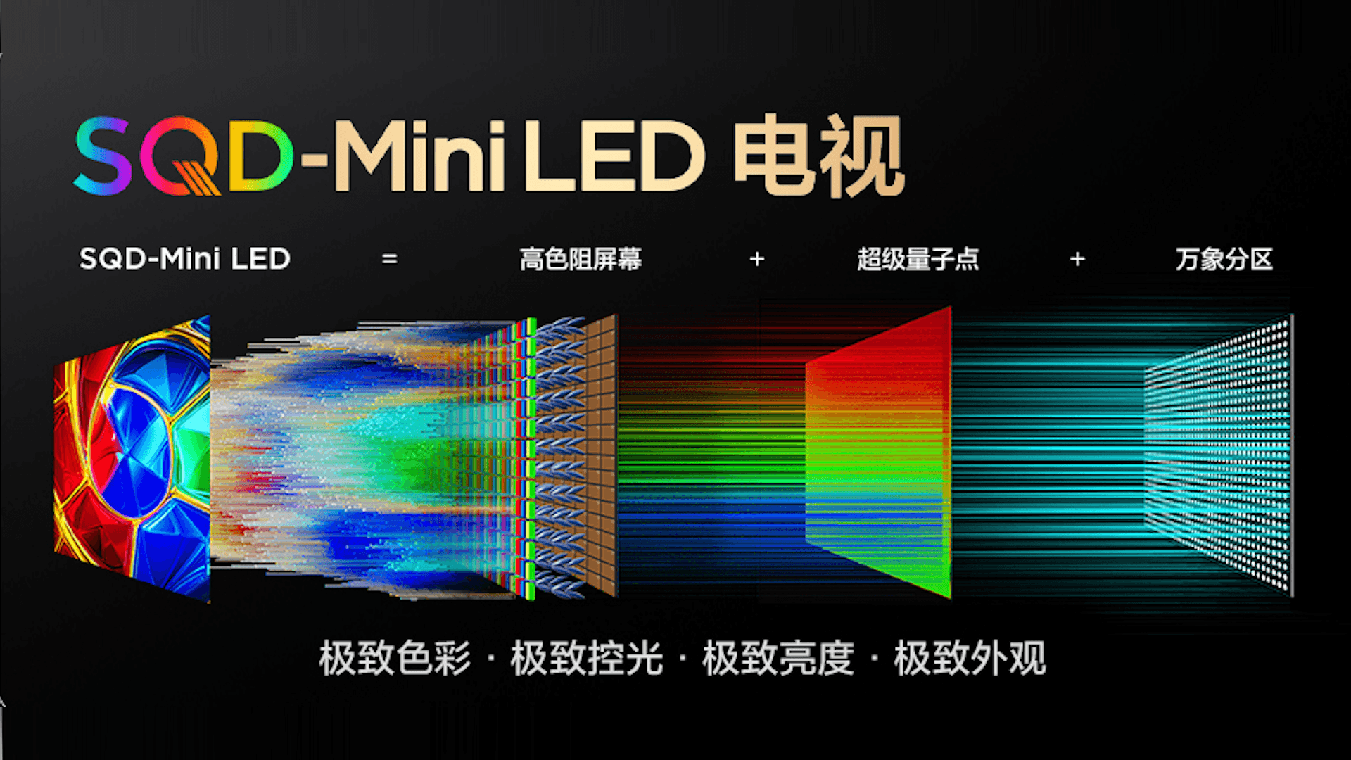SQD-Mini LED是什么？一文读懂新一代显示技术