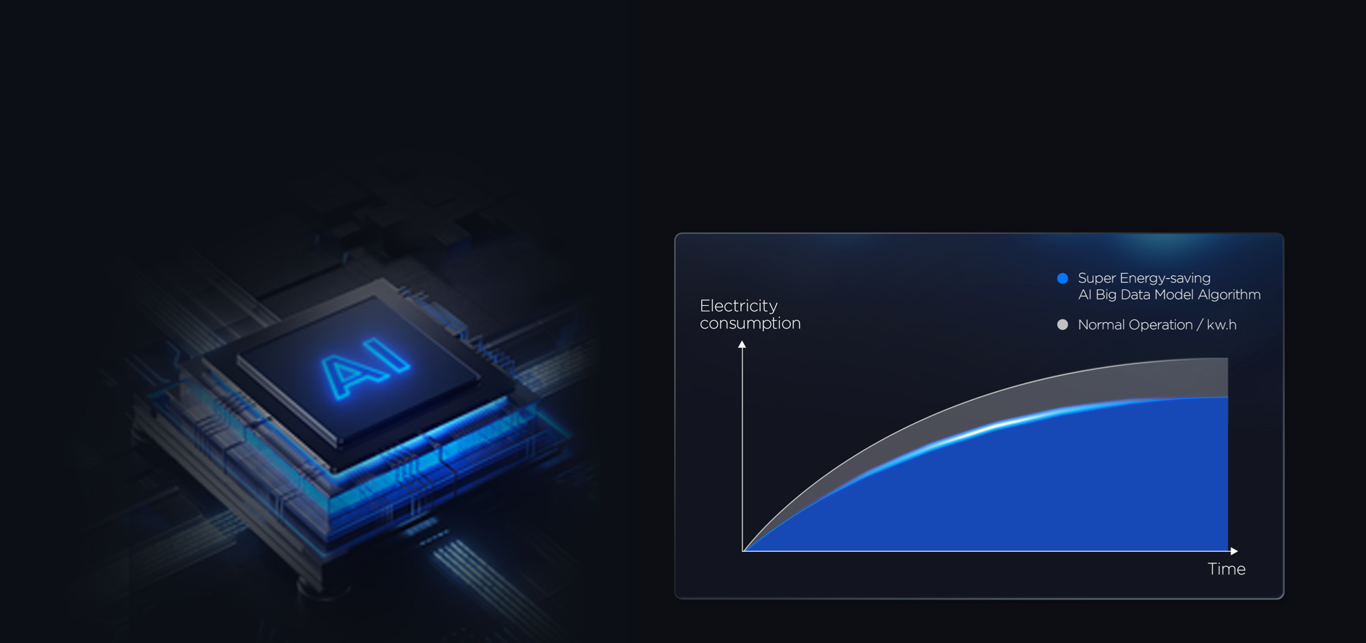 LETOU - ��Ͷ AI energy-saving technology 