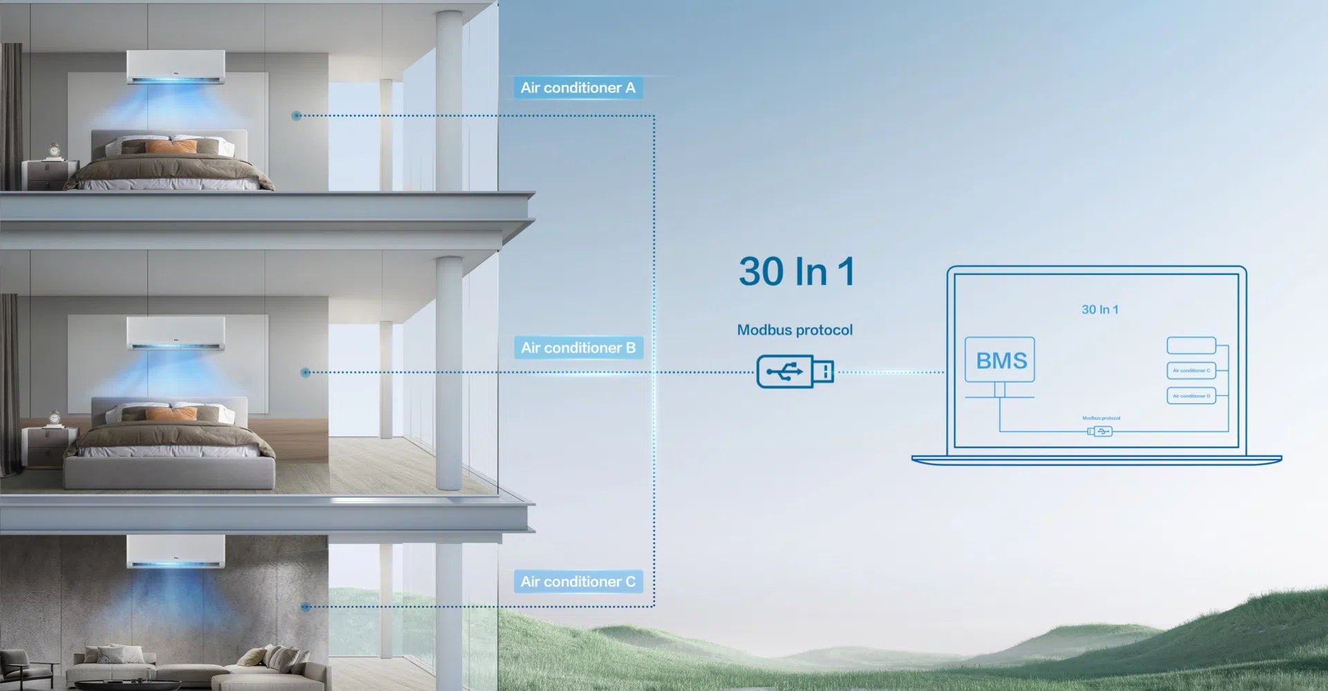 وظيفة BMS في BreezeIN AC