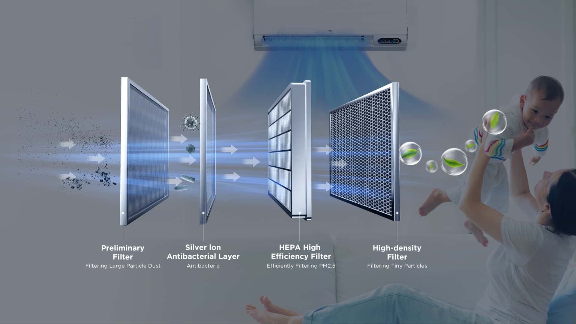 TCL FreshIN 2.0 AC QuadruPuri Filter