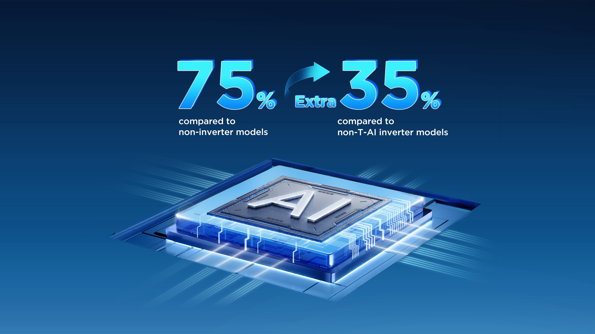 TCL SaveIN AI Series AC Energy-saving rate Up to 35%