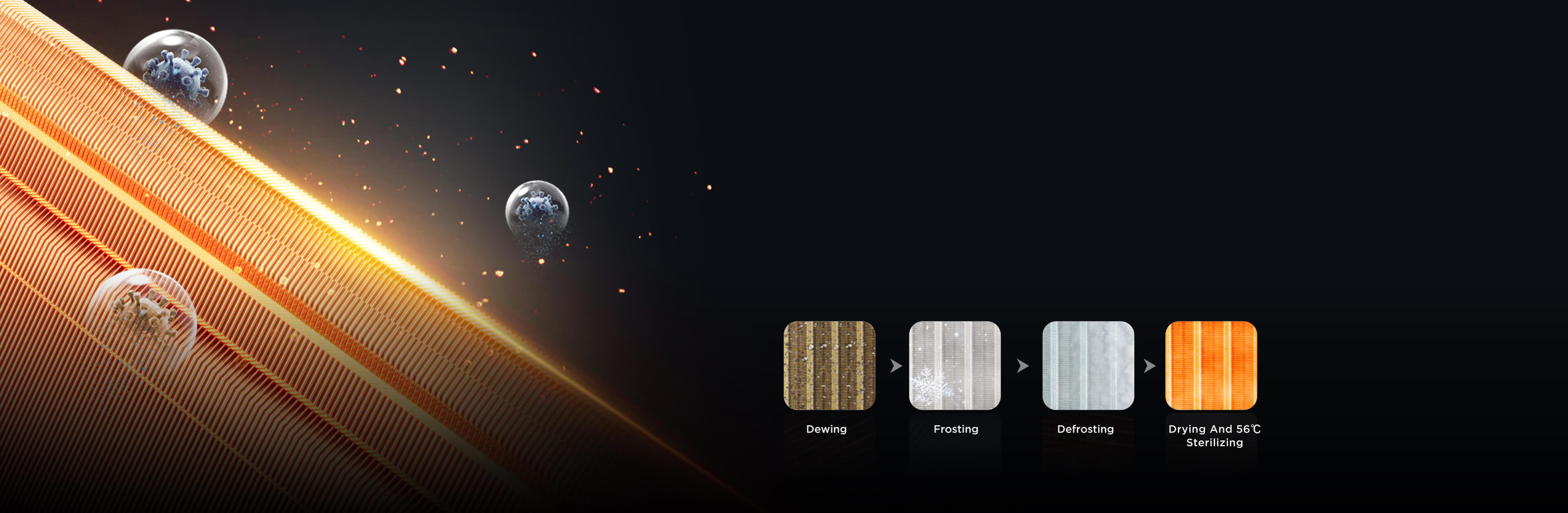 TCL VoxIN AC self-cleaning process