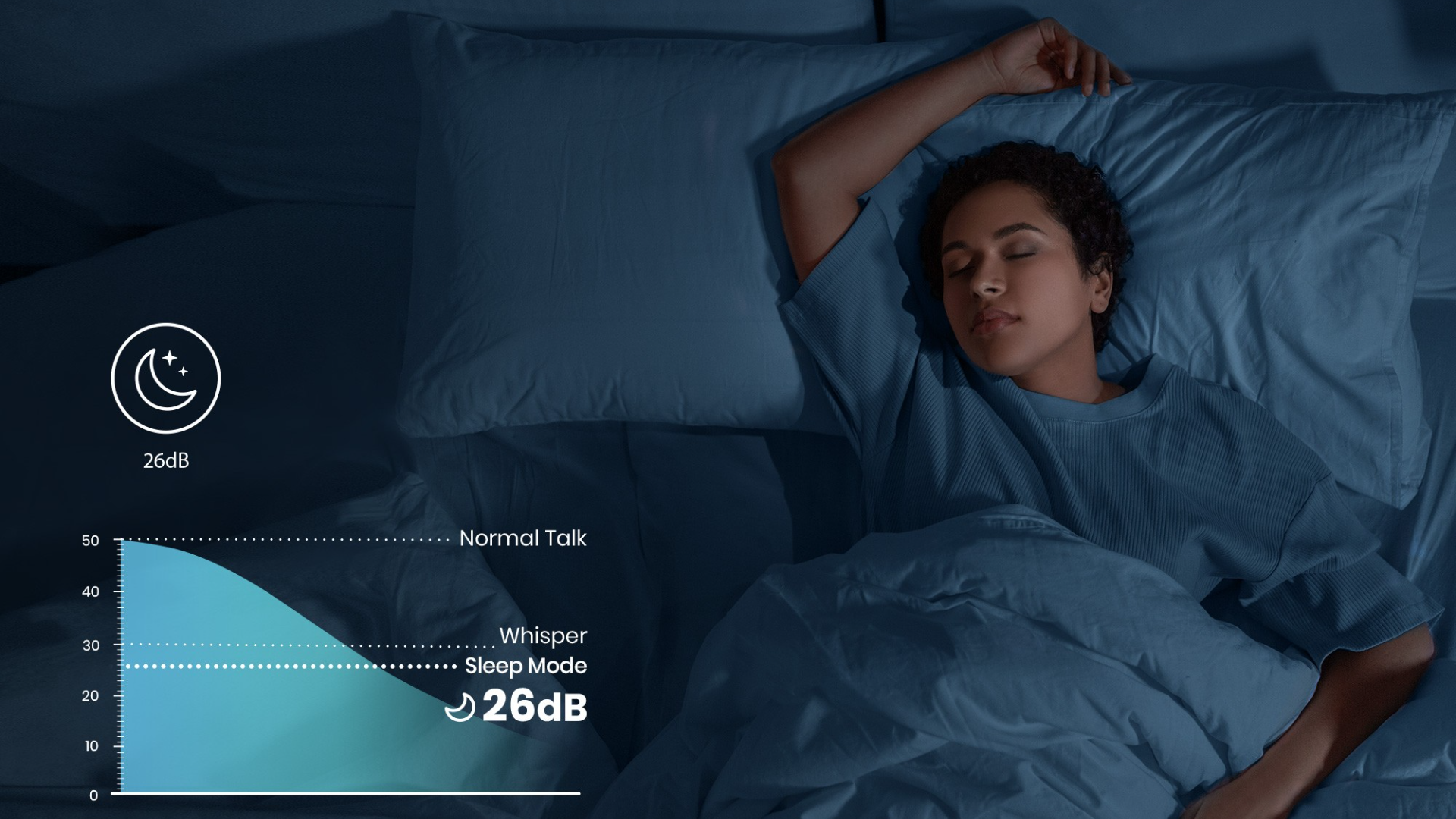 TCL  air-purifier Sleep Mode