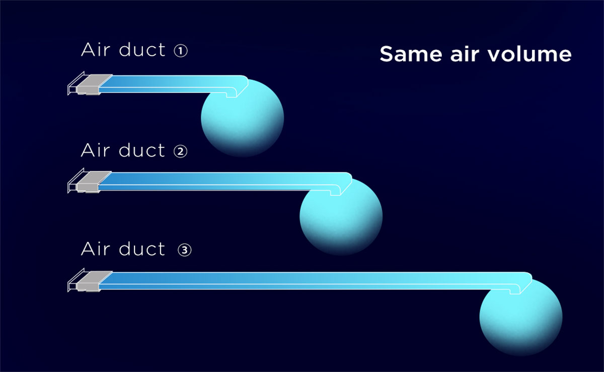 乐竟体育 High ESP Duct Constant Air Volume to provide stable air volume to rooms