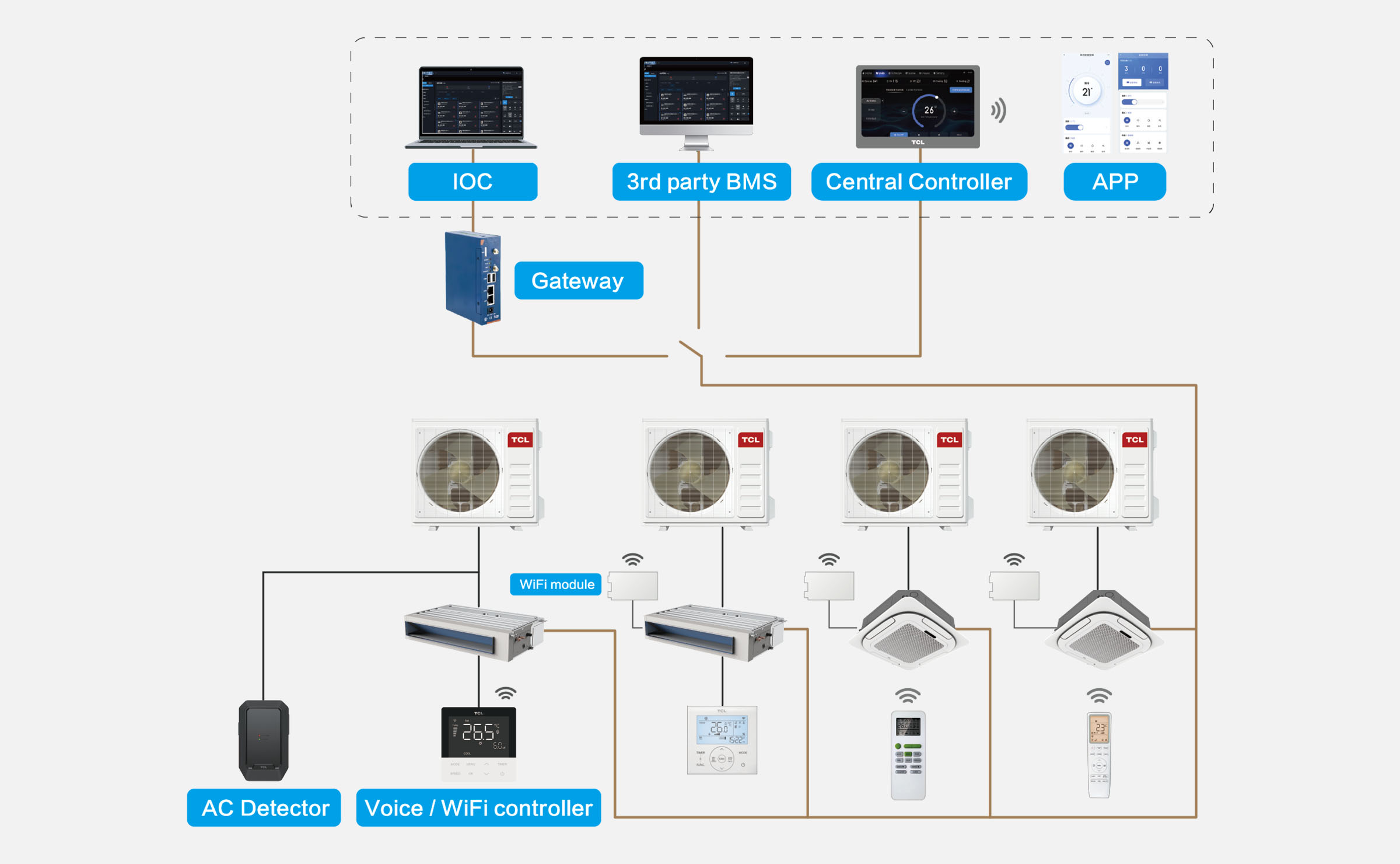 乐竟体育 Control Solutions with Multiple Control Modes