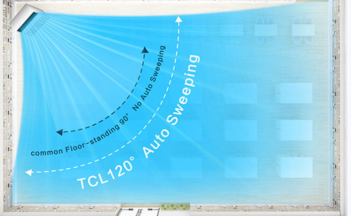 TCL CAC Floor Standing AC with 120° ultra-wide angle air supply