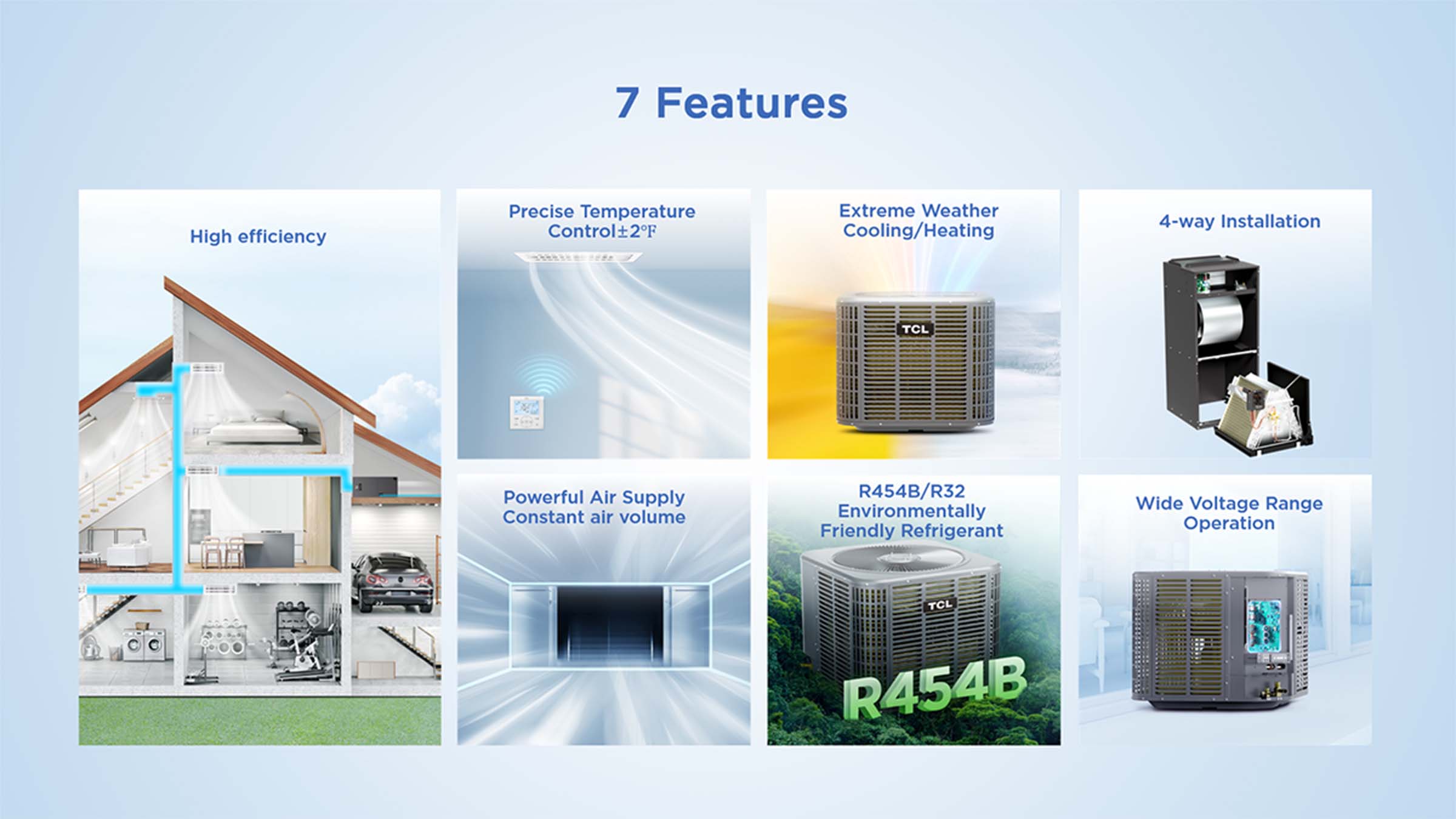 TCL 18-54K Top-discharge Outdoor Unit Top 7 Features