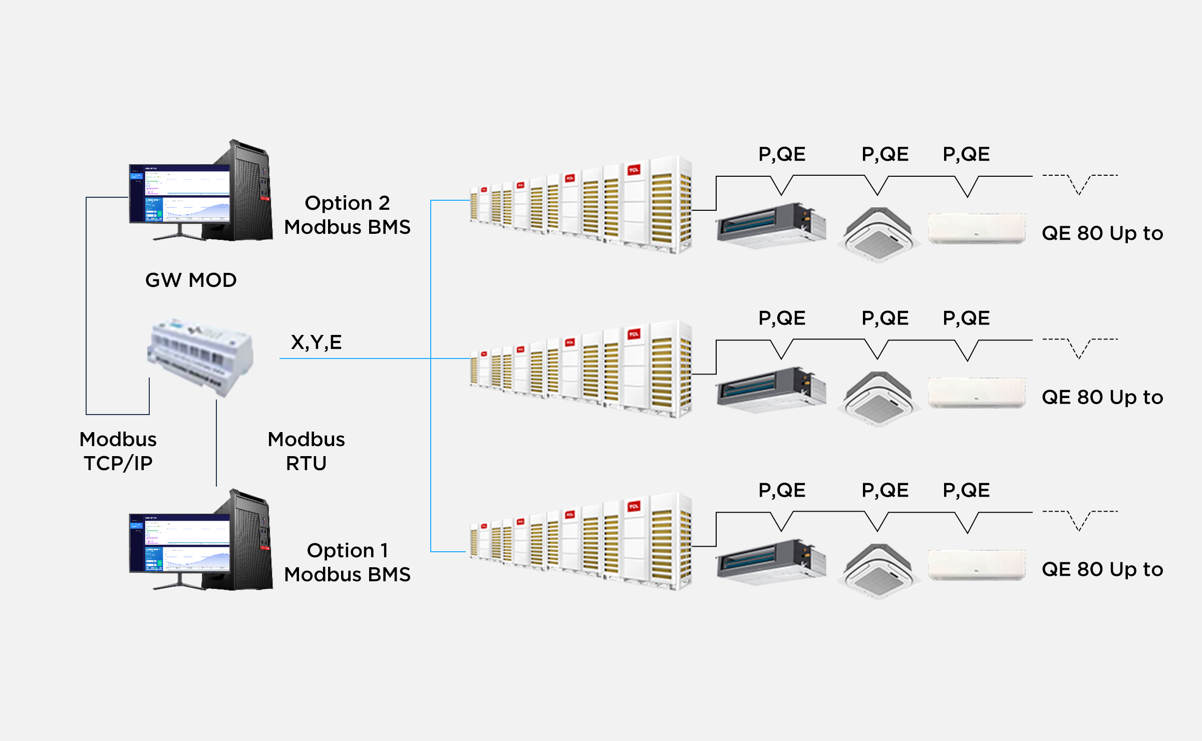 BMS Gateways