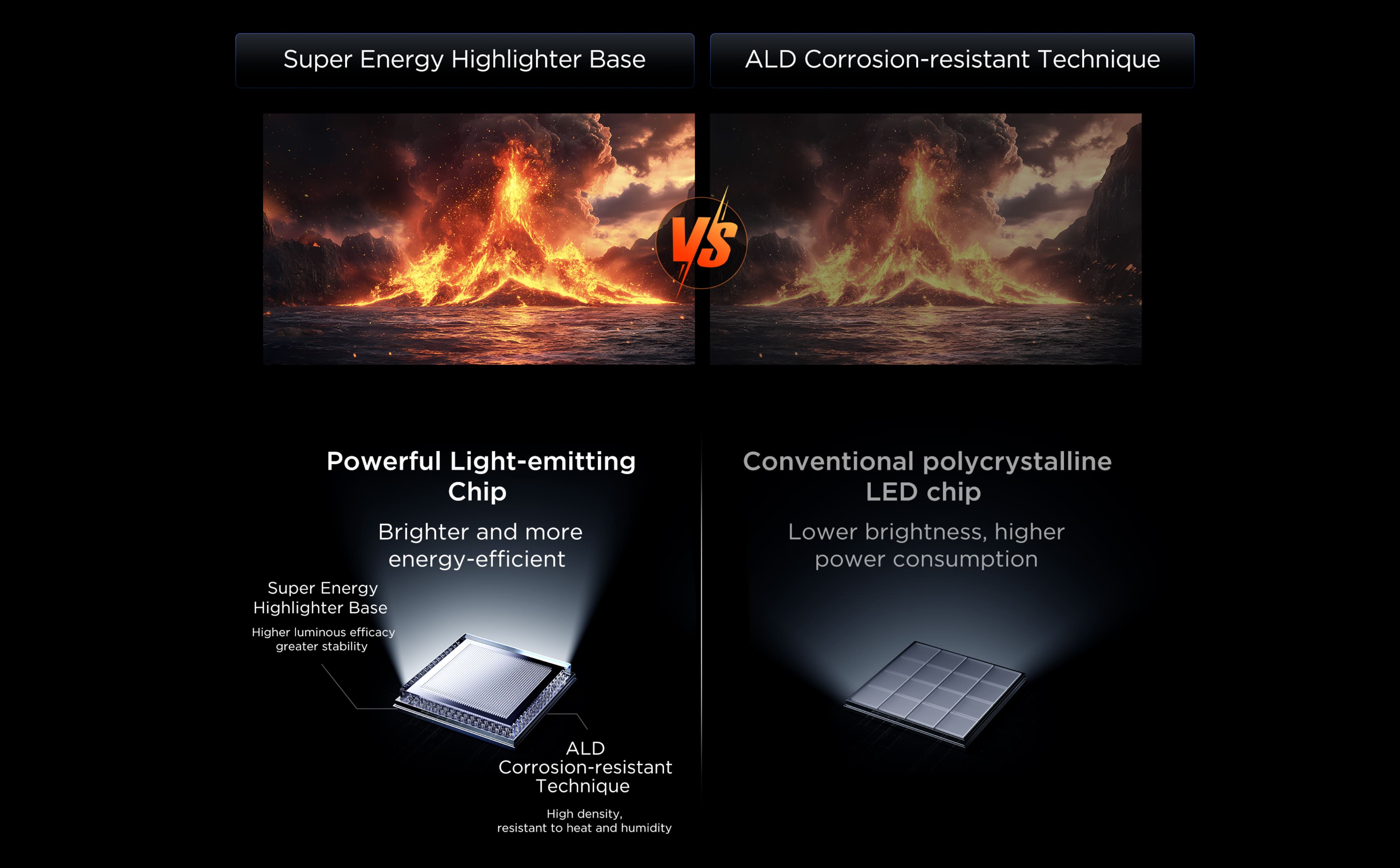 Powerful Light-emitting Chip