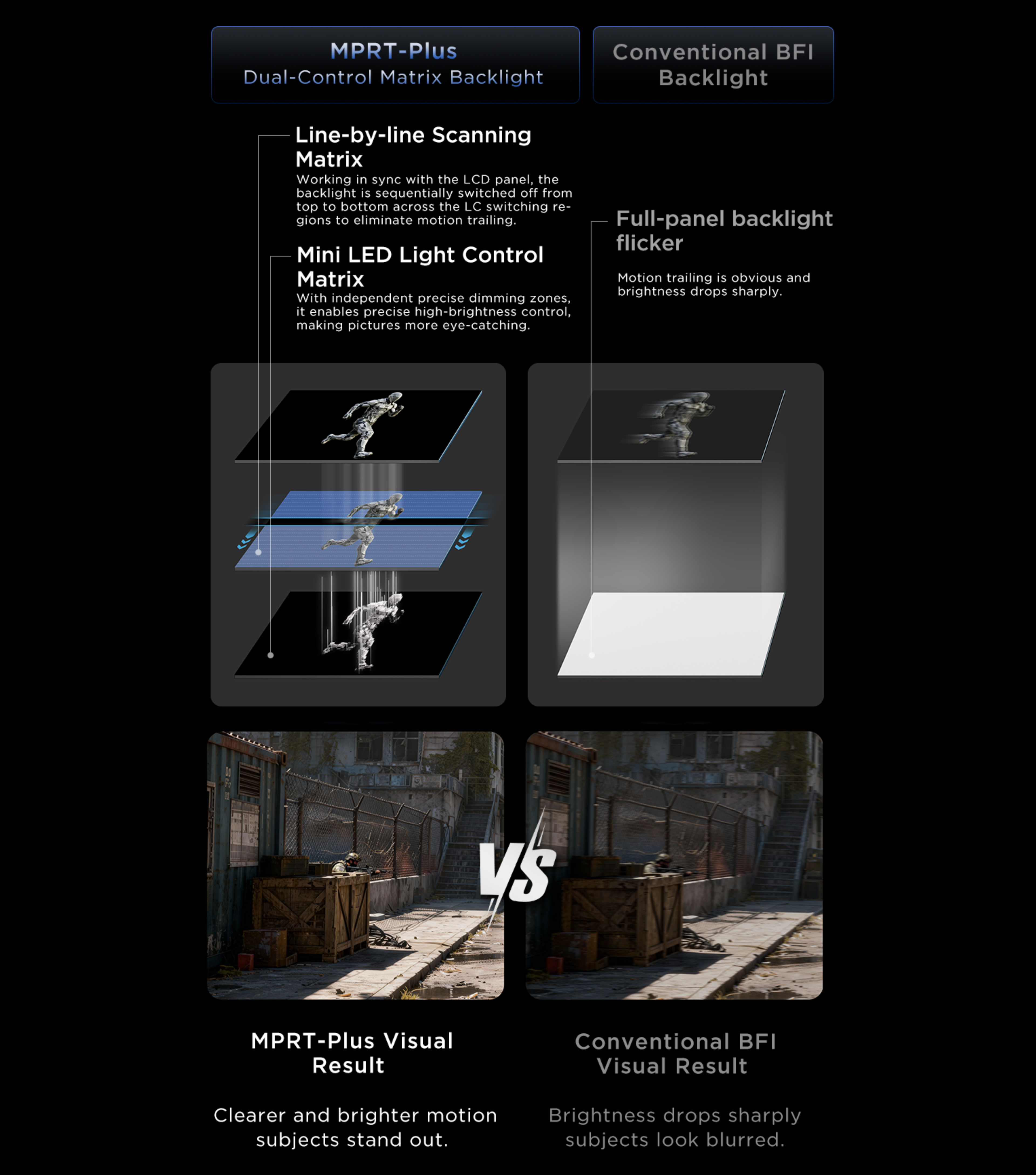 MPRT-Plus provides a fast response to eliminate motion blur and trailing