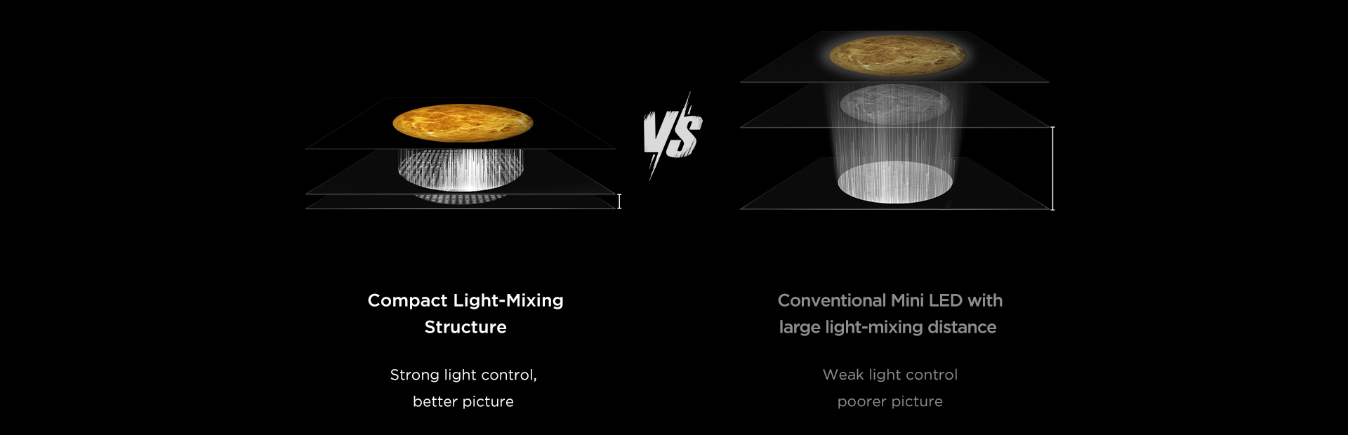 More focused light for finer pictures