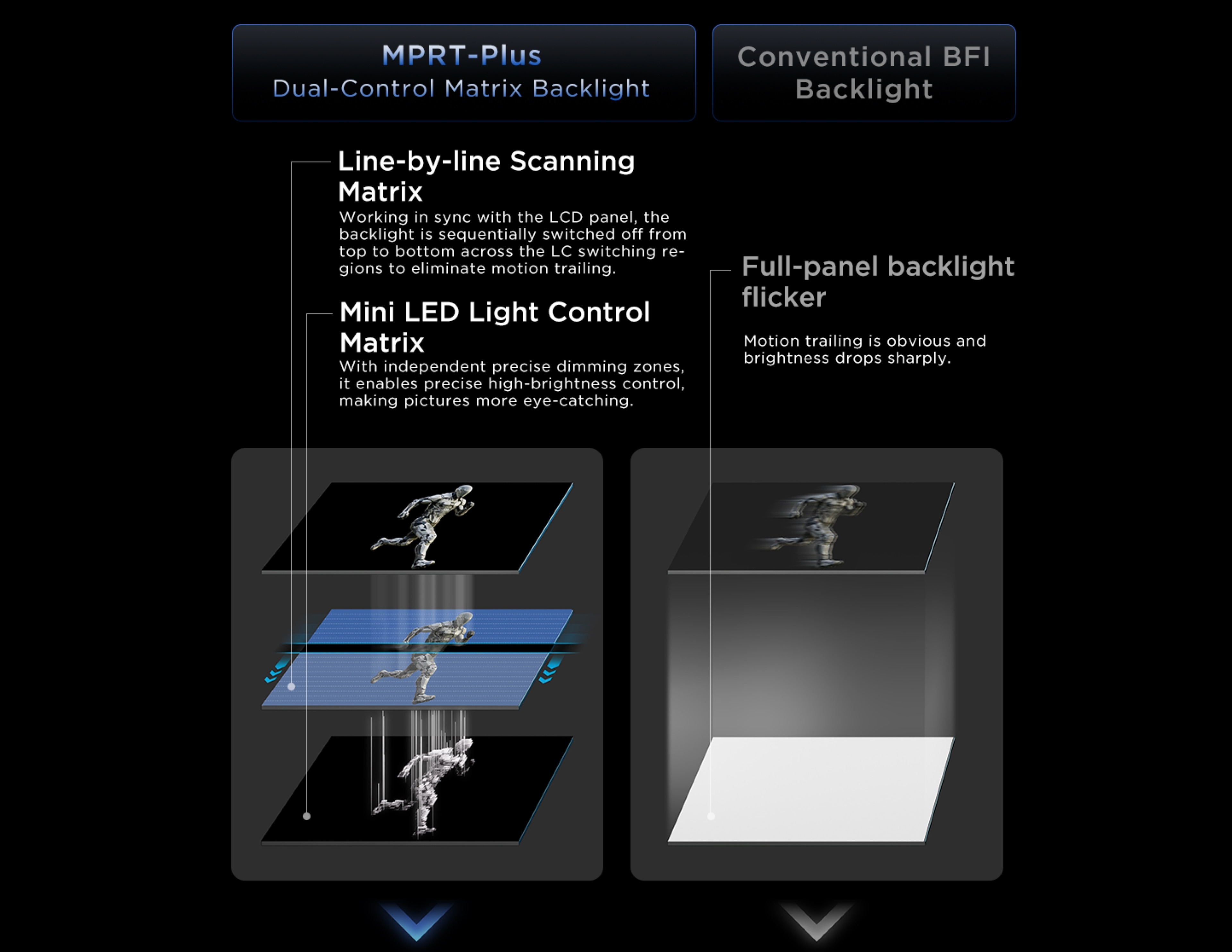 TCL 27P2A Pro Monitor 0.2ms fast response to eliminate motion blur and trailing