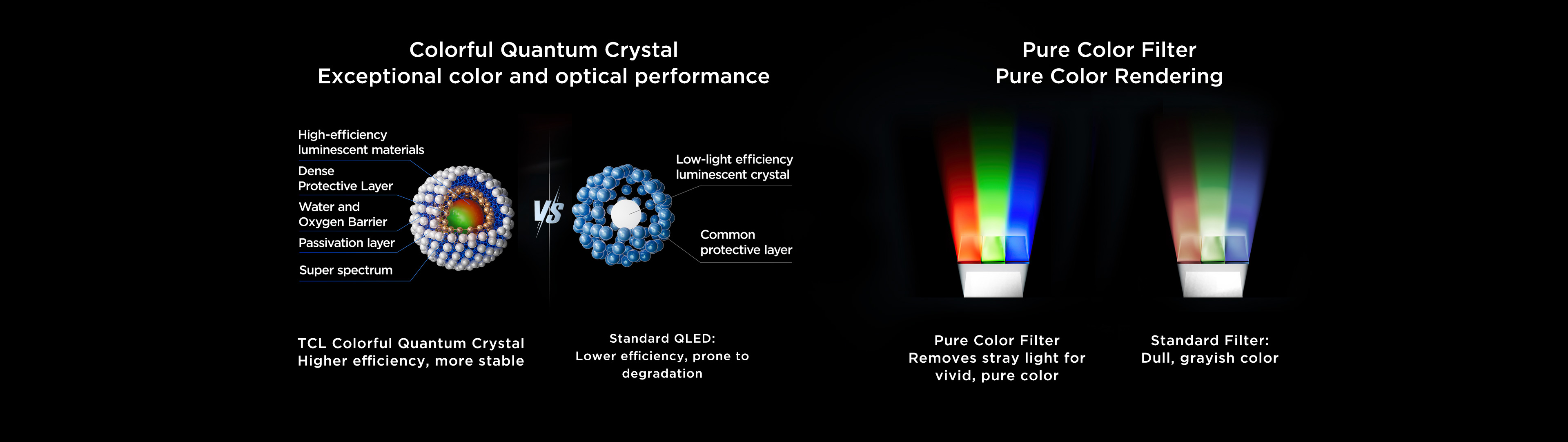 QLED Technology -up to 1 billion color combinations