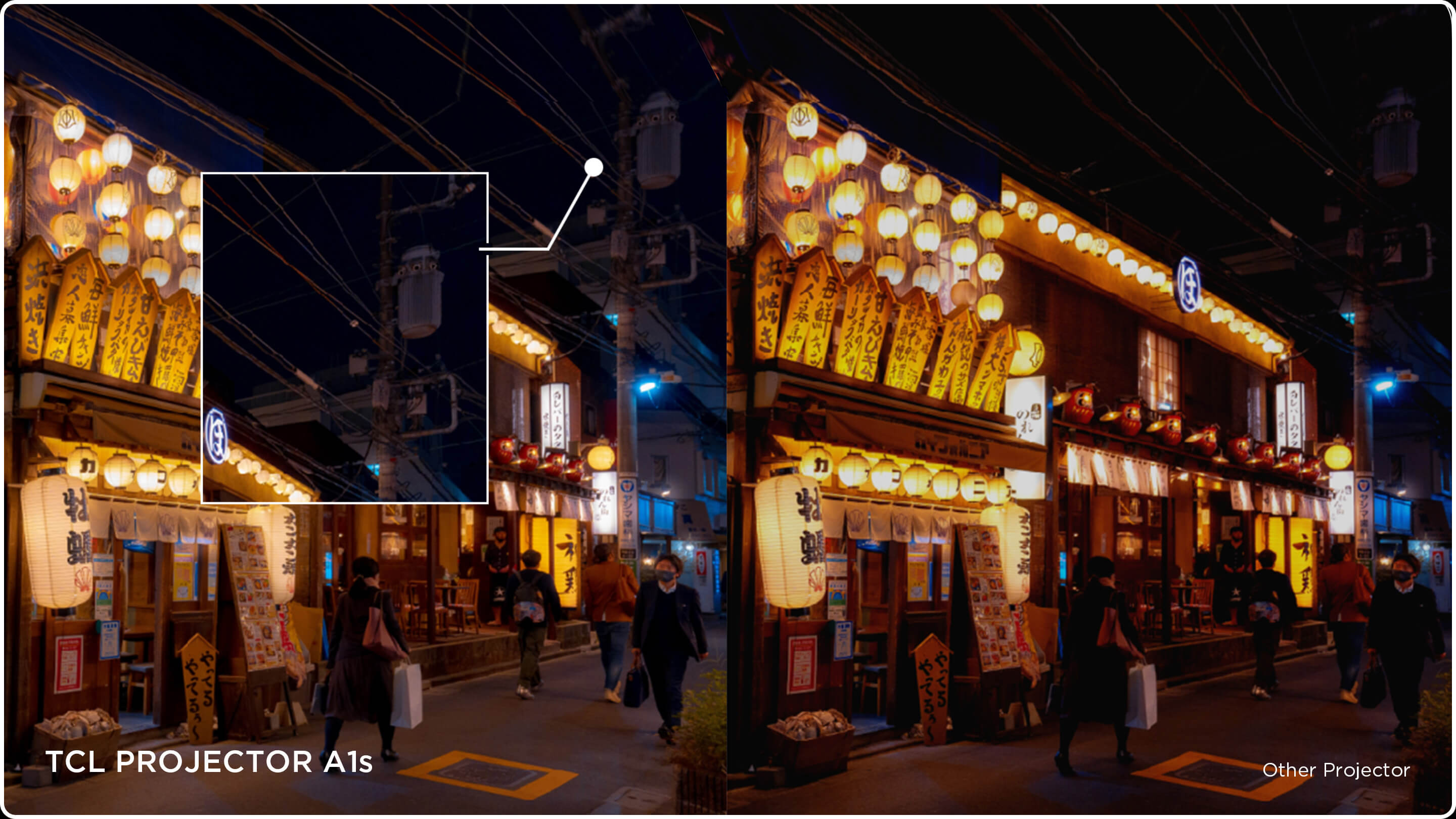 TCL PROJECTOR A1s Mini Projector Display Advantages