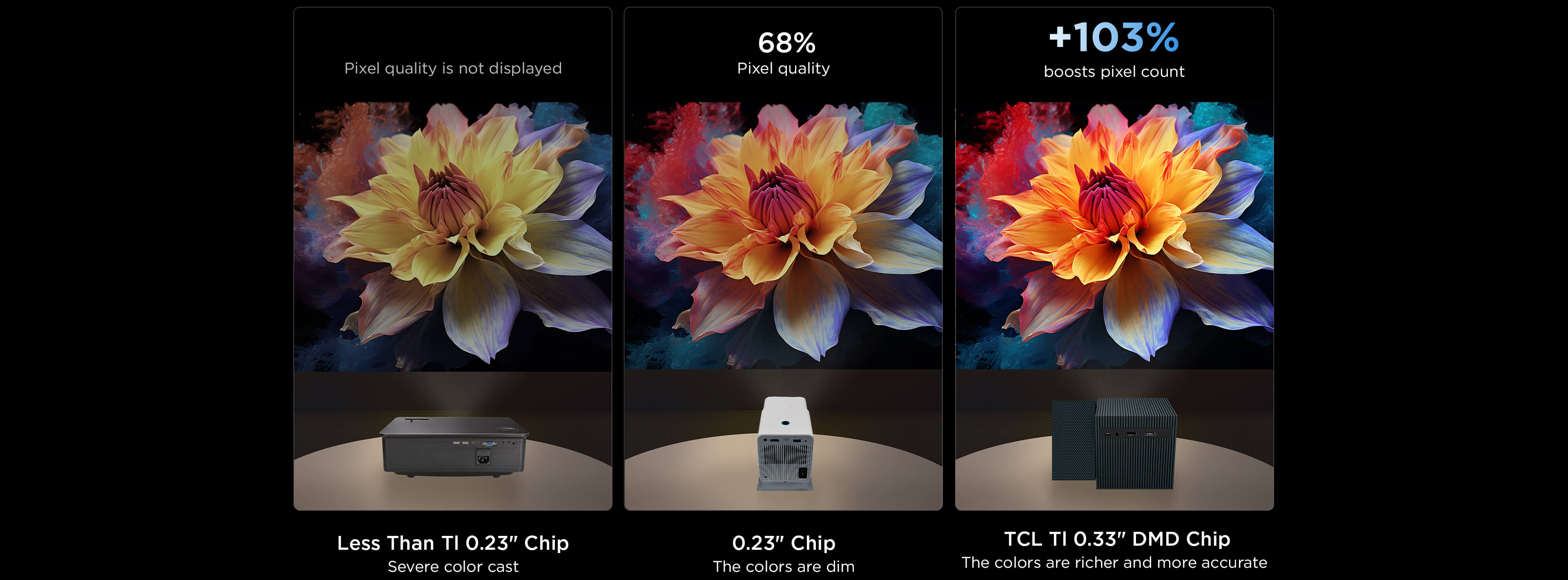 PlayCube Projector Powered by a Tl 0.33" DMD chip