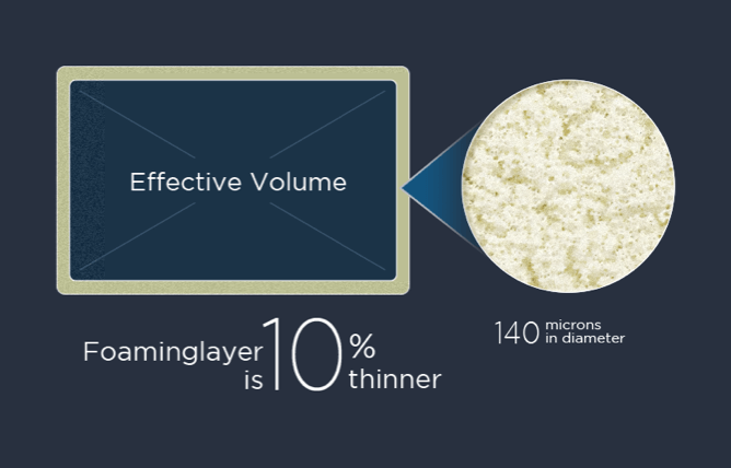 TCL Refrigerator Free Built-in