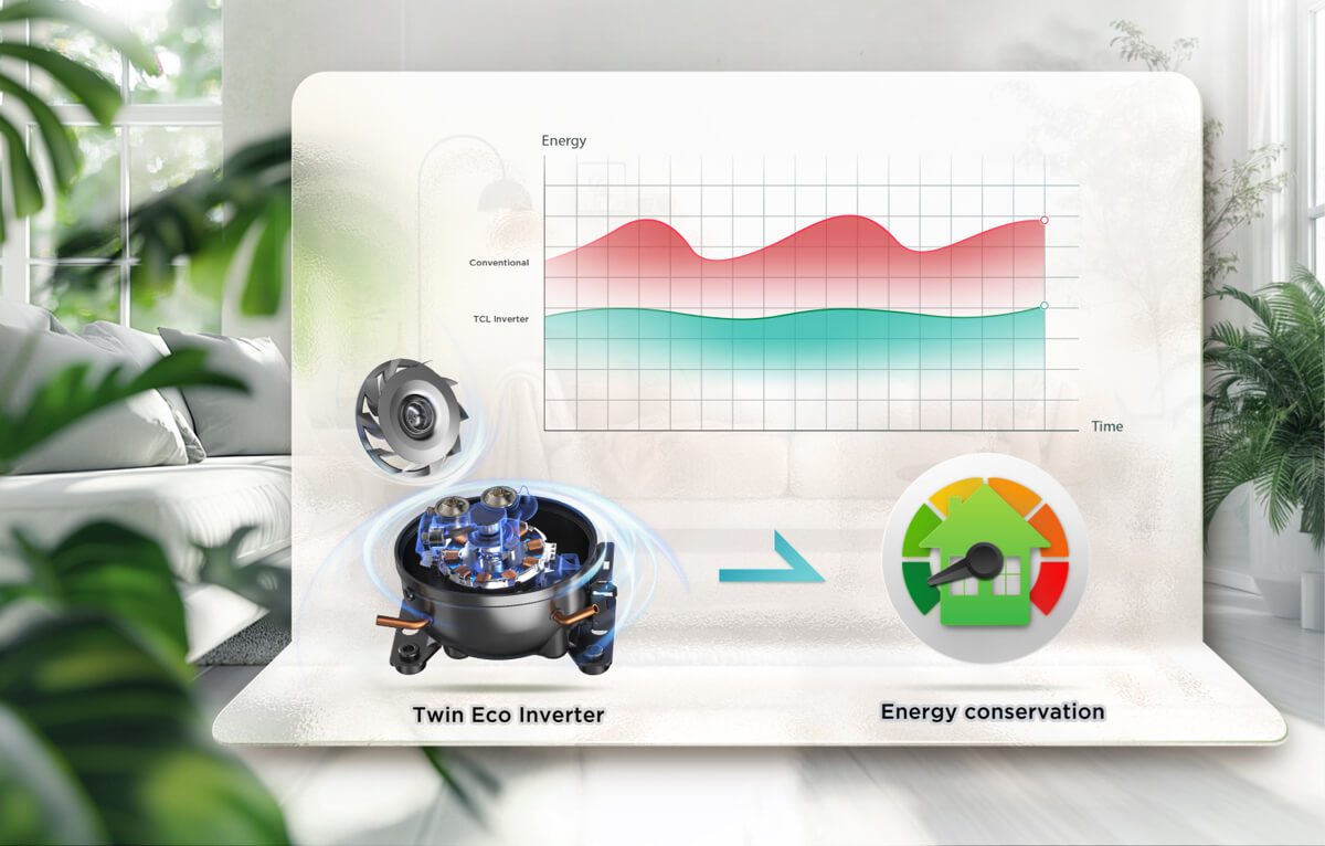TCL Free Built-in Series Twin Eco Inverter