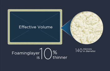 TCL Free Built-in microporous foaming agent