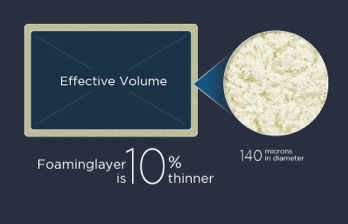 TCL Free Built-in of microporous foaming agent