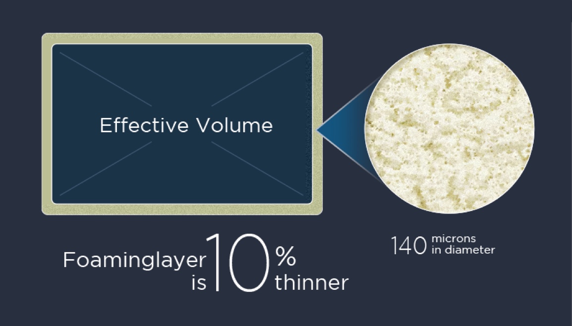 TCL Free Built-in refrigerator function