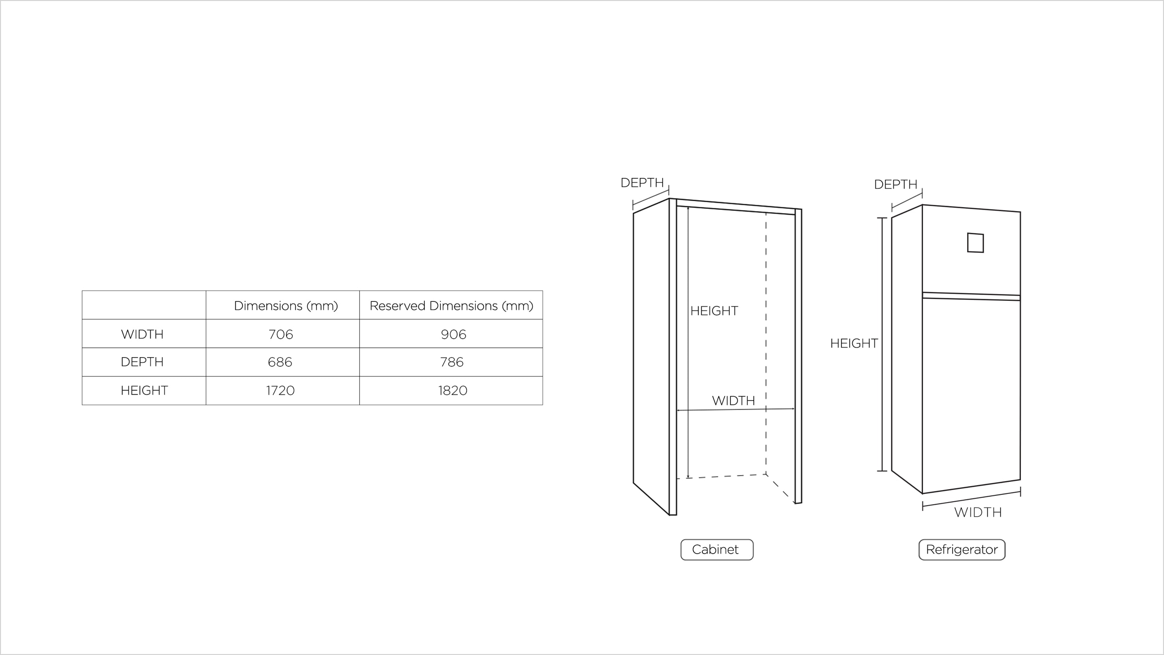 TCL P425TM Top Mount Refrigerator Specific dimensions 