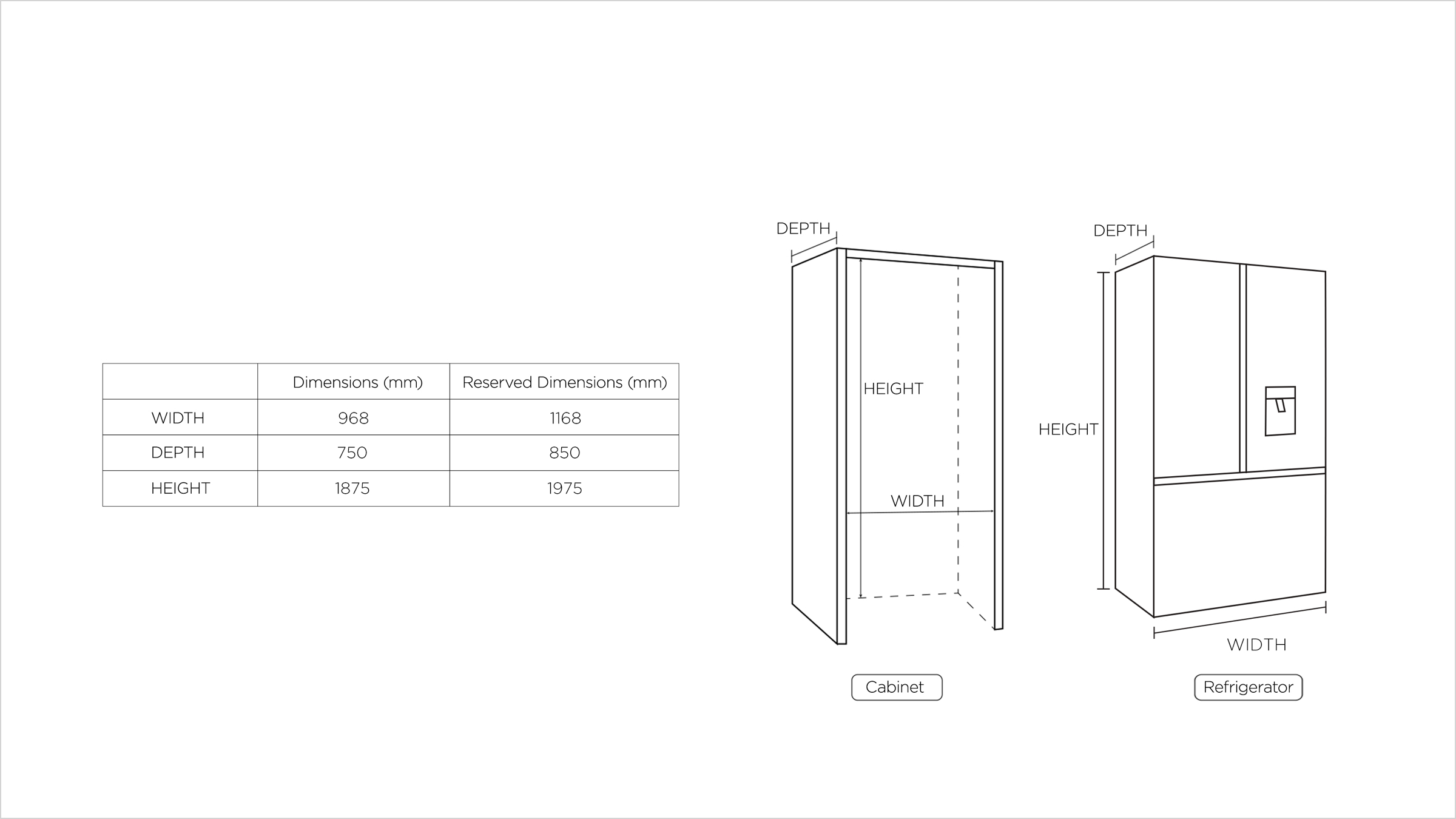 Handling and pleacement of TCL C521CDD-Free Built-in Refrigerator