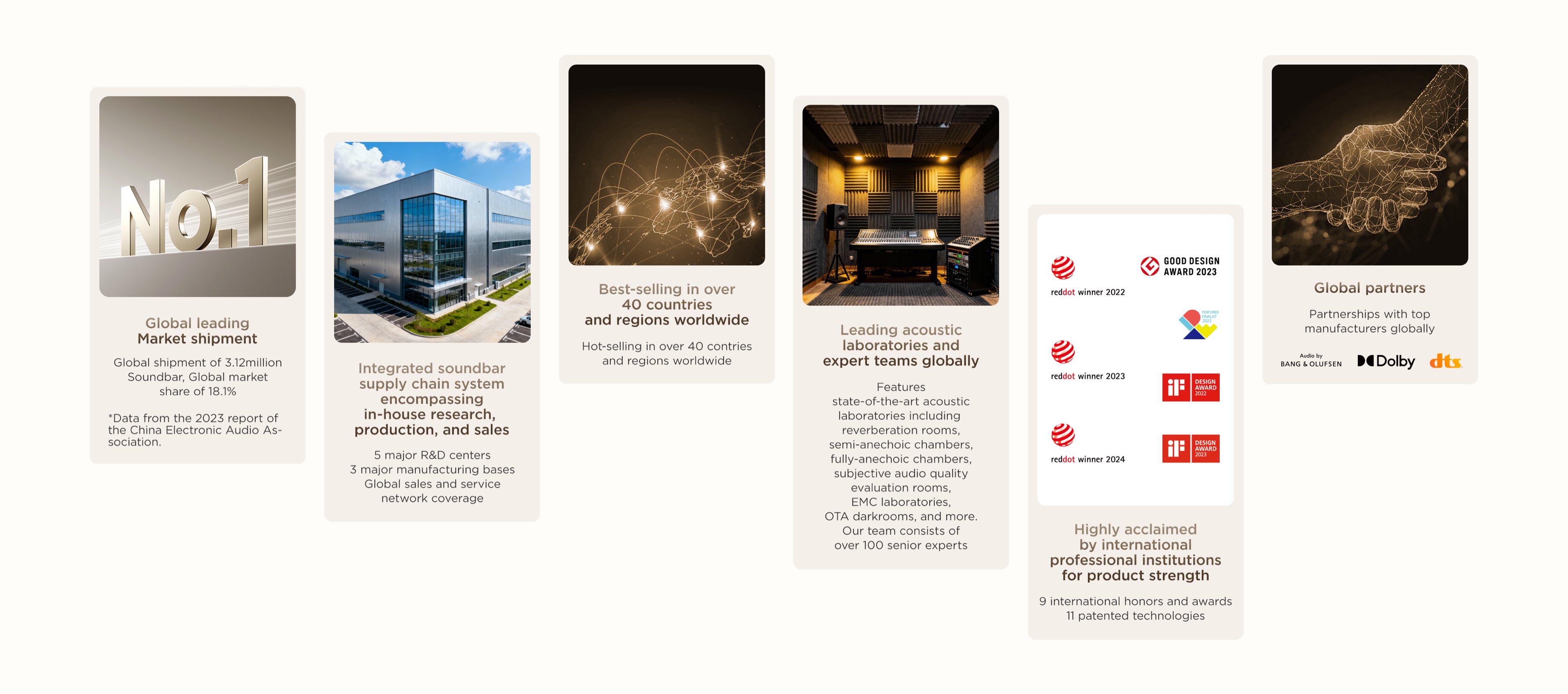 development stages of TCL audio giant