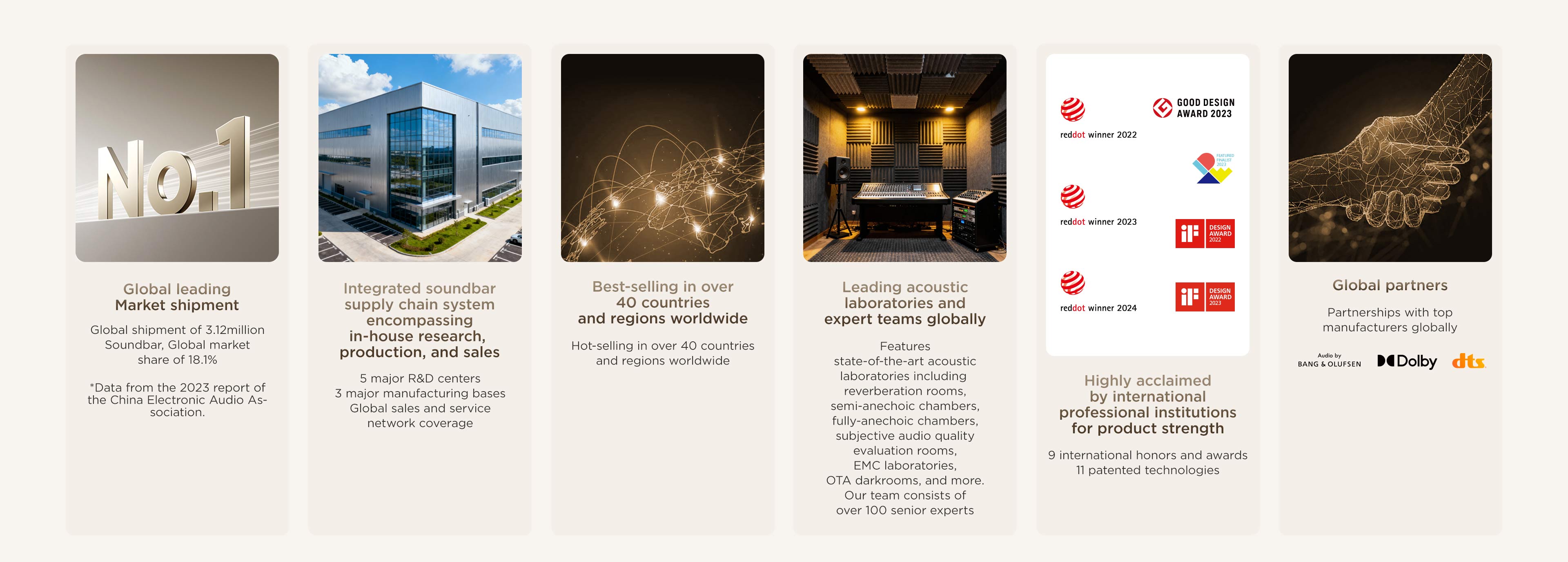development stages of TCL audio giant