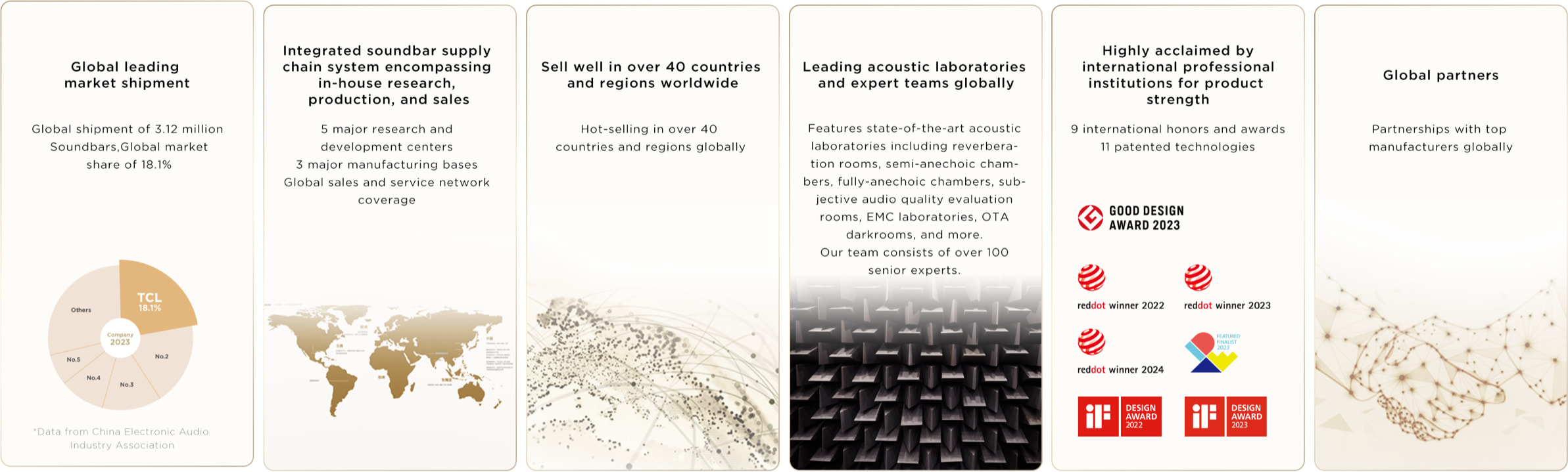 TCL audio & Sound Milestone