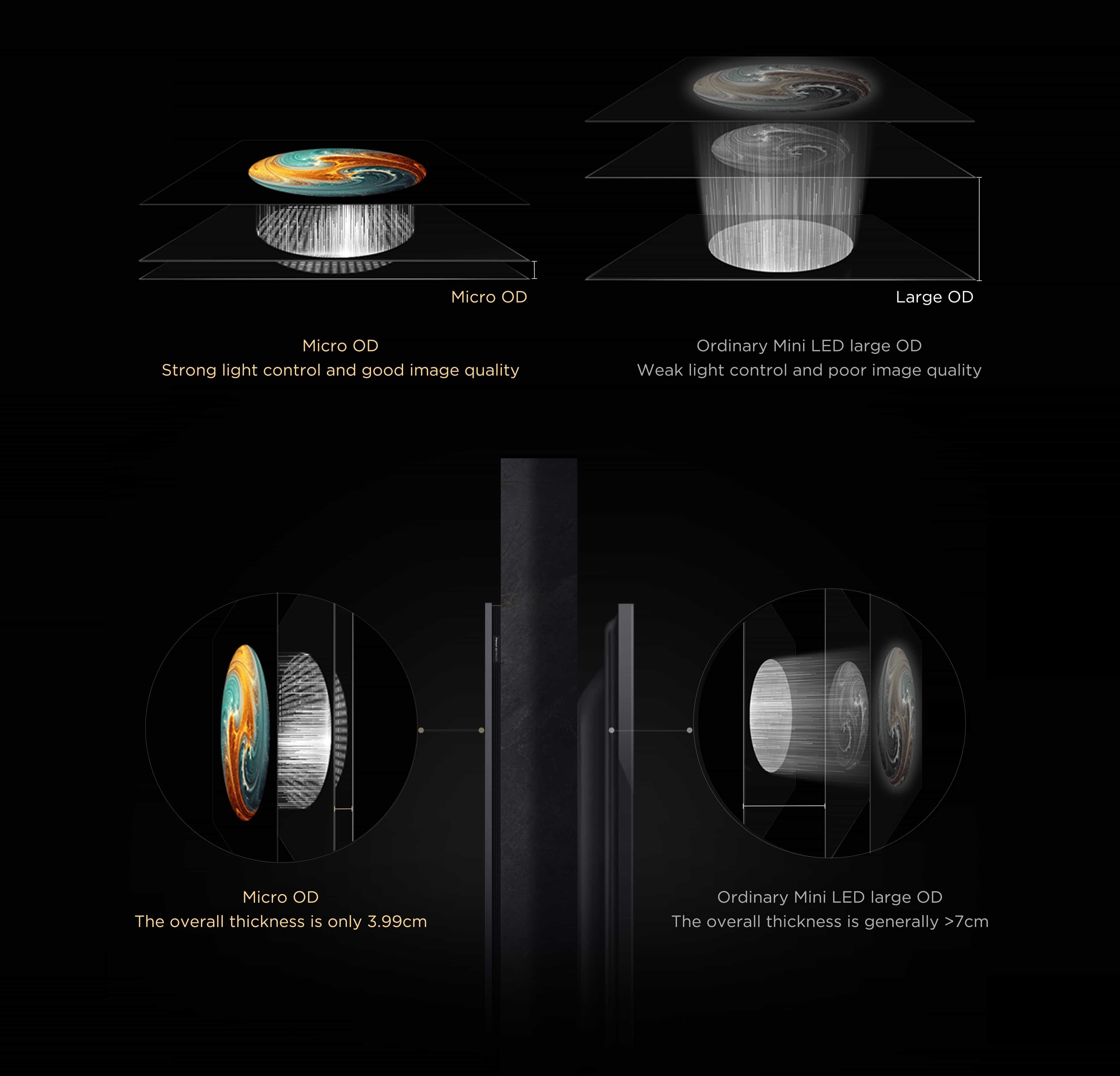 LETOU - ��Ͷ A400U With Micro-OD