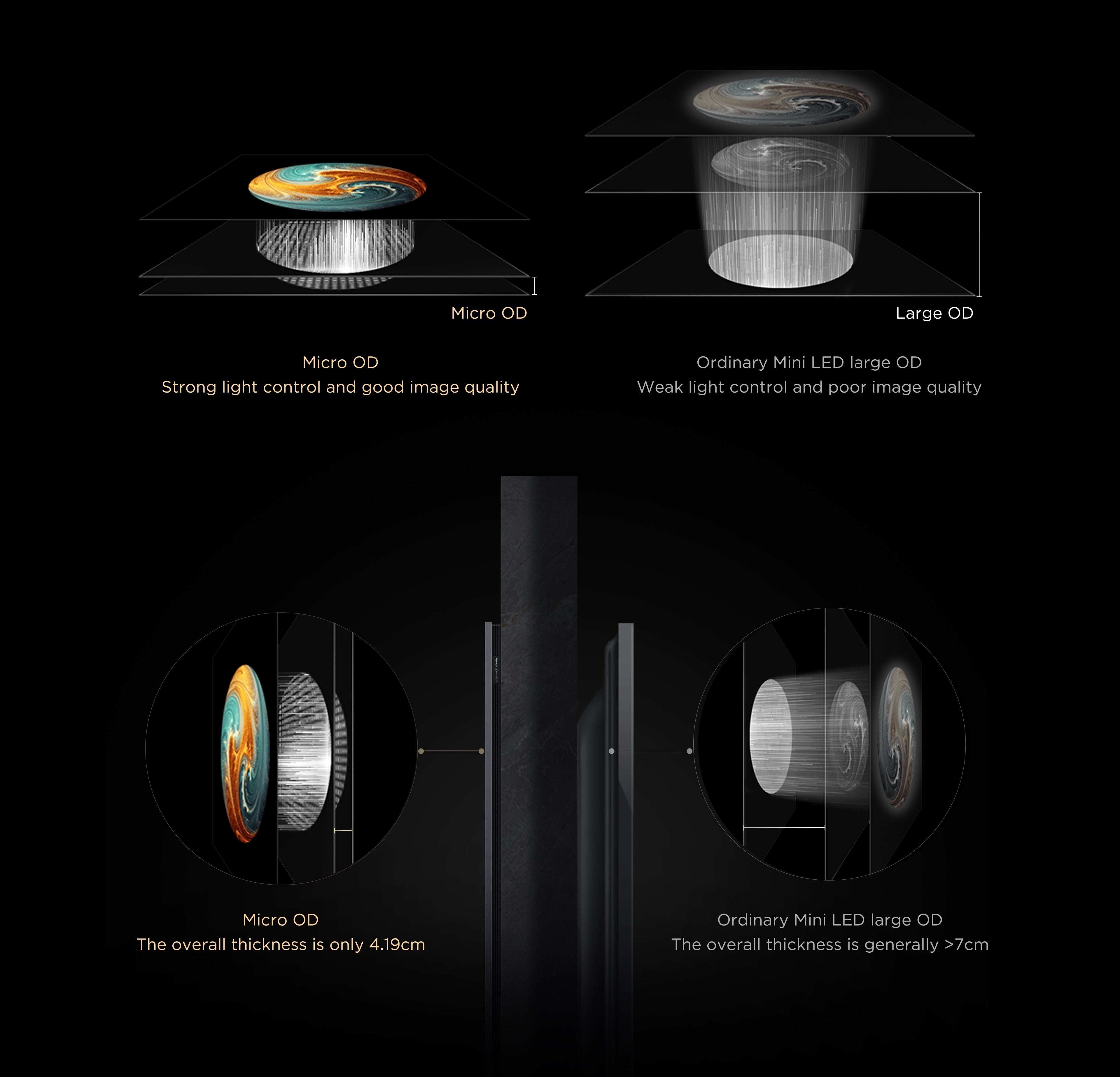 TCL A400U With Micro-OD