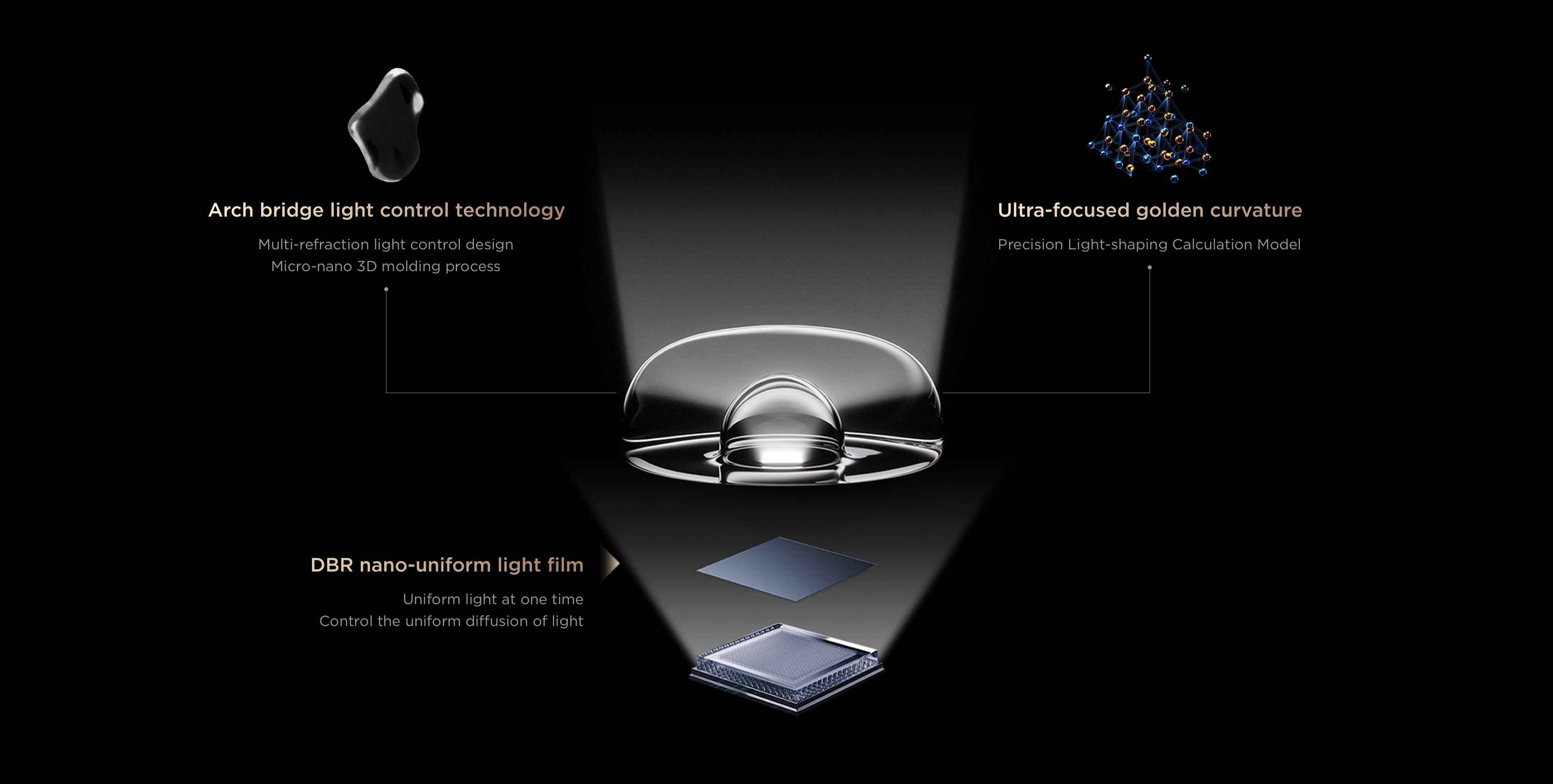 TCL Ultra Color Filter vs Common