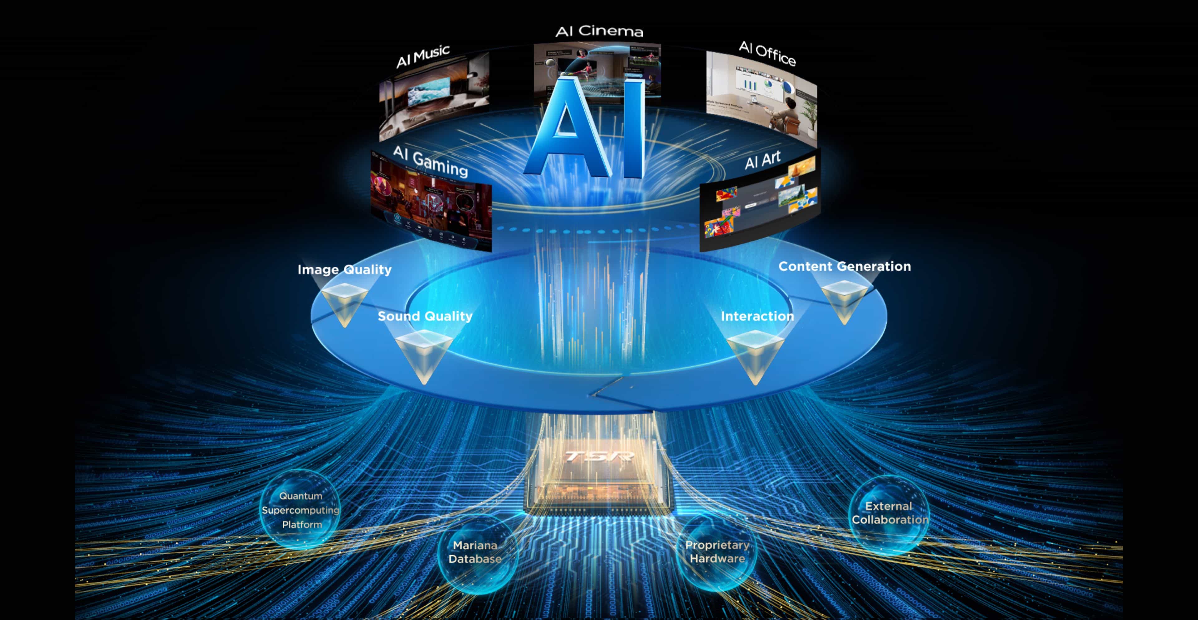LETOU - ��Ͷ A400U With LETOU - ��Ͷ AI