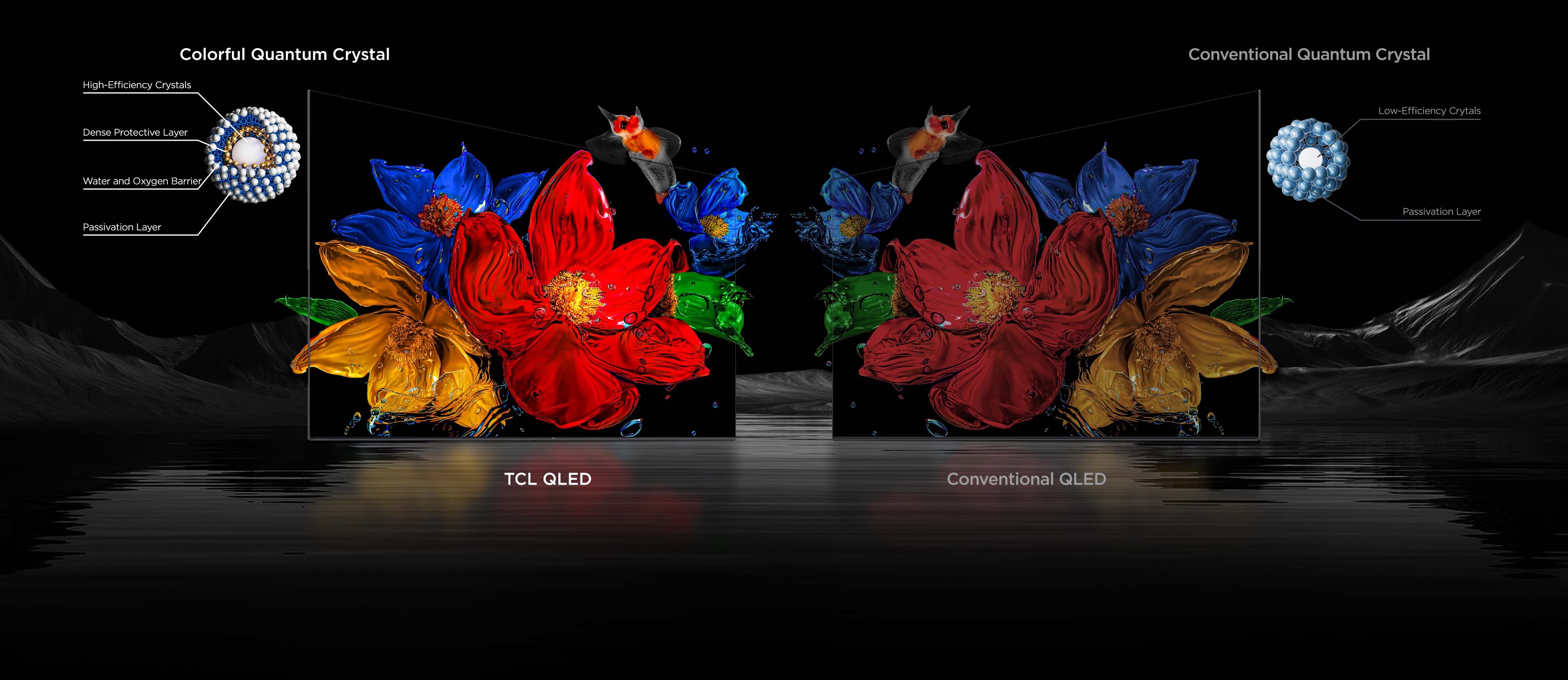 TCL QLED vs. Conventional QLED