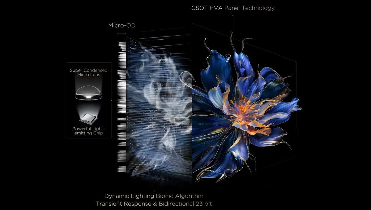 TCL Tüm Alan Halo Kontrol Teknolojisi