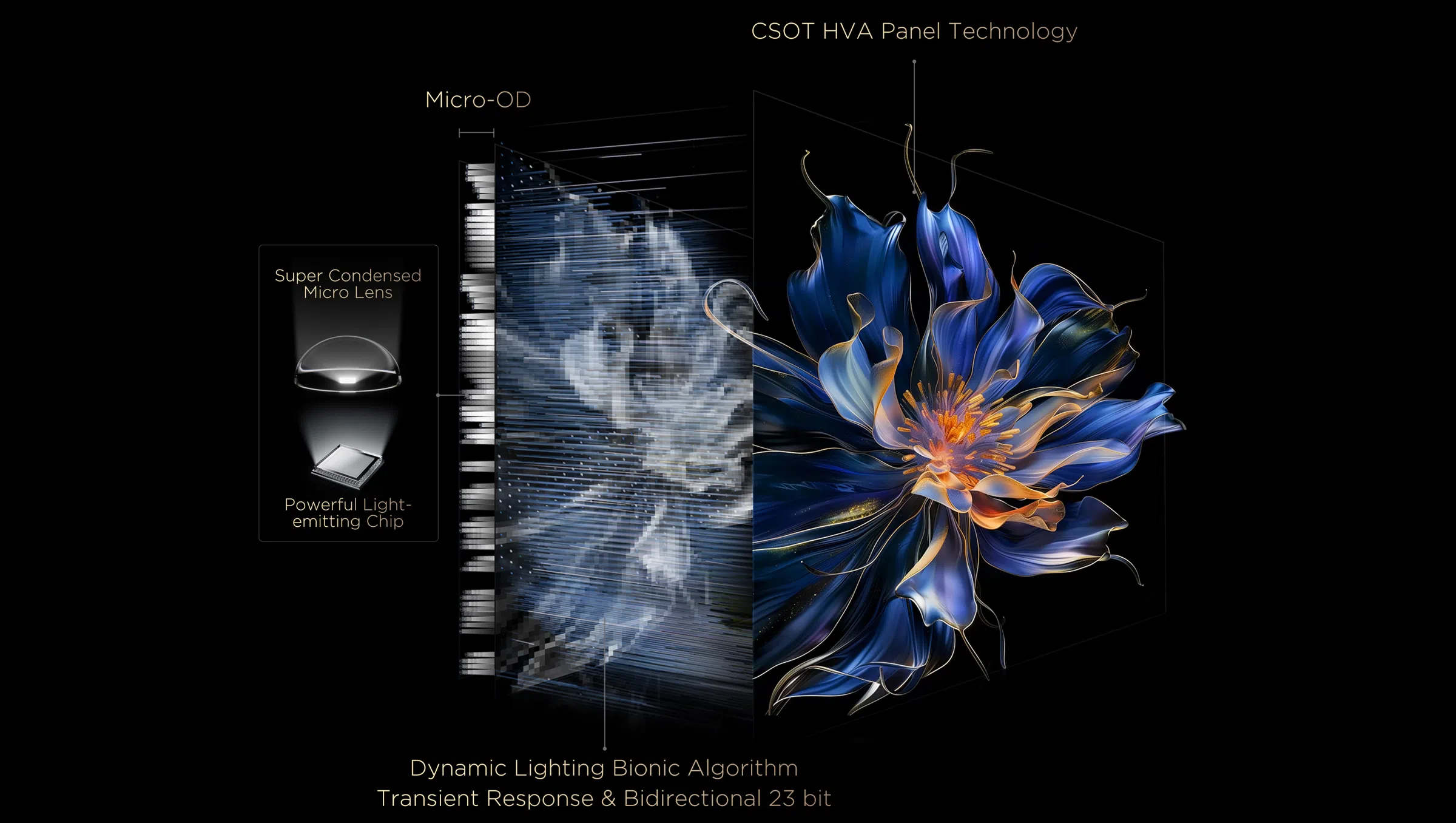 TCL All-domain Halo Control Technology