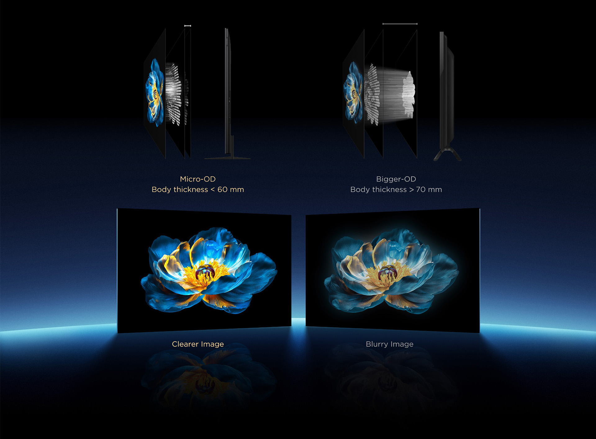 TCL's powerful Mini LED optical technology