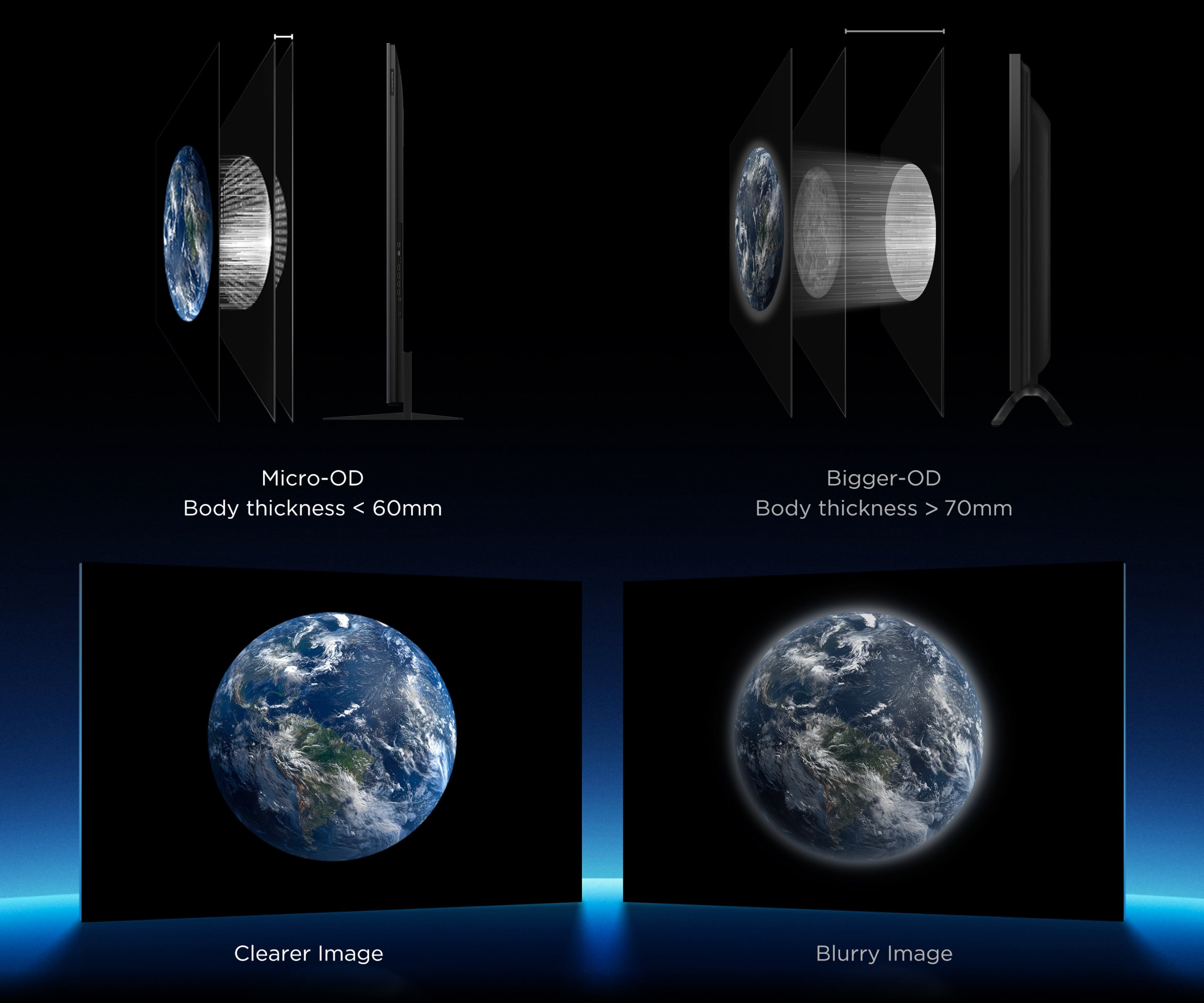 LETOU - ��Ͷ QLED utilizes Colorful Quantum Crystals