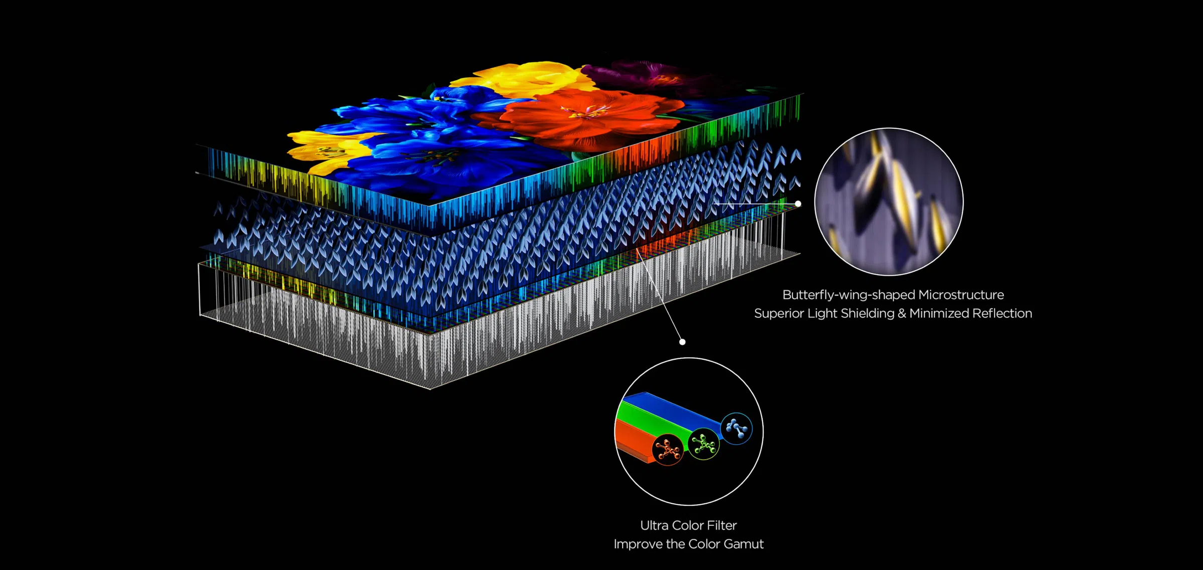 TCL QLED utilizes Colorful Quantum Crystals