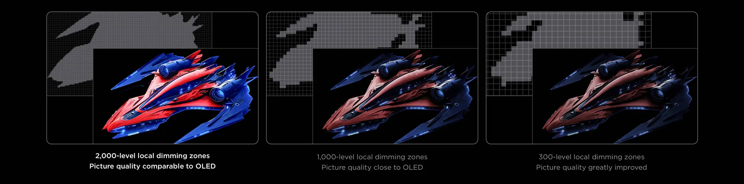 Téléviseurs LED SQD-Mini avec 2000 zones de gradation locale