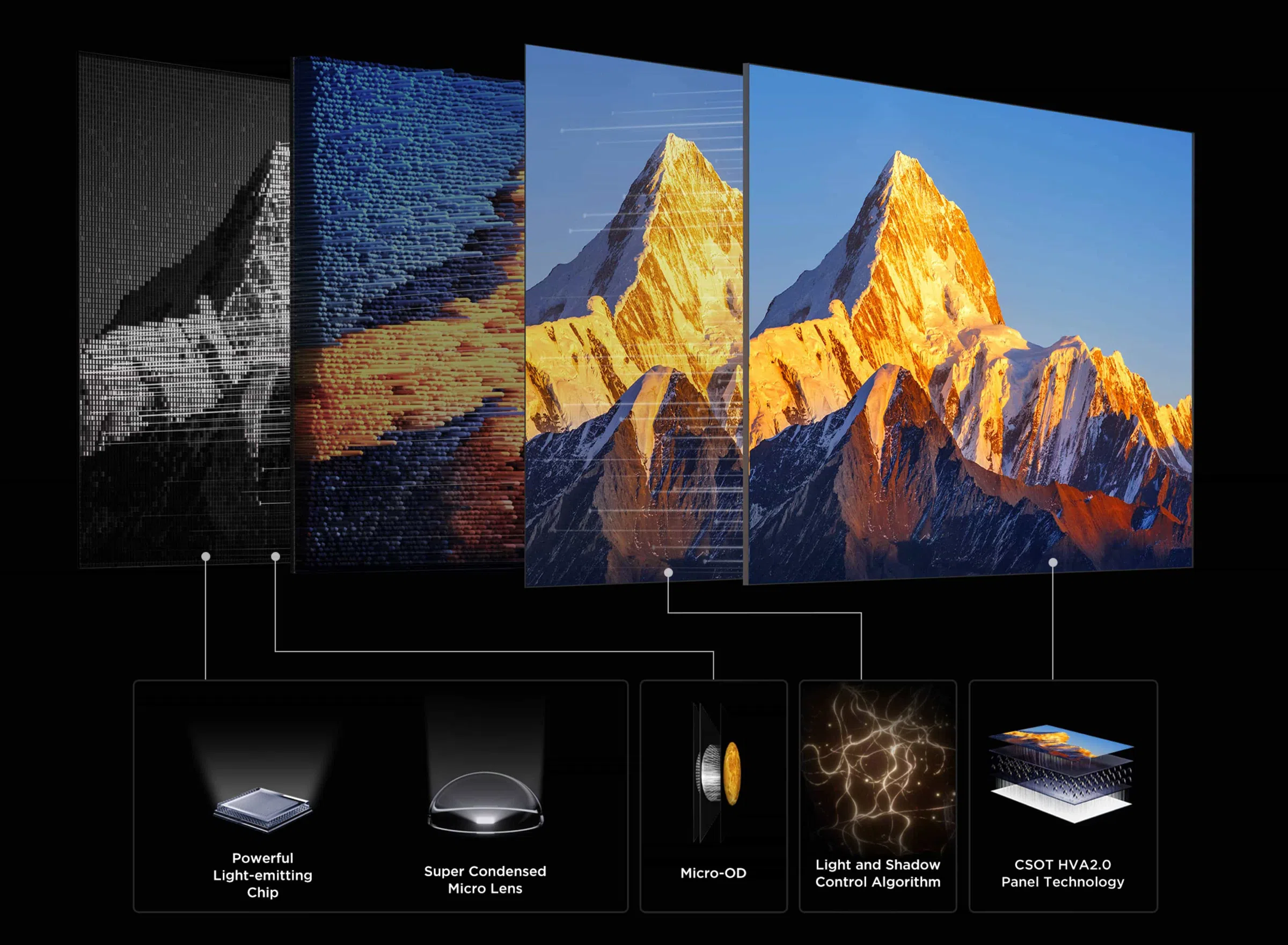 Téléviseur LED TCL C7L SQD-Mini : jusqu'à 2 176 zones de gradation précises