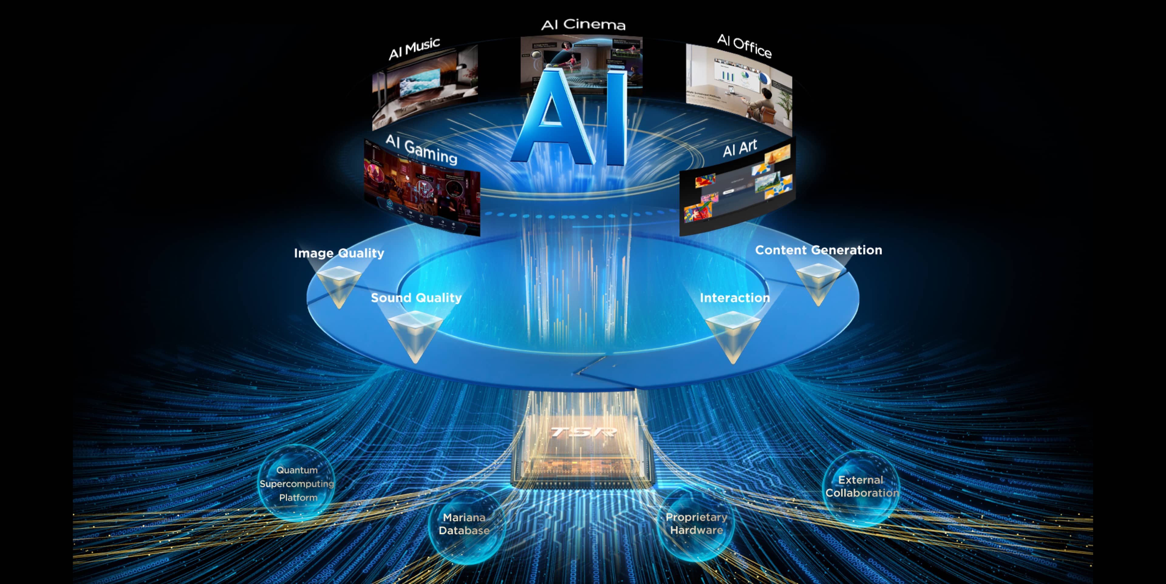 LETOU - ��Ͷ QLED utilizes Colorful Quantum Crystals