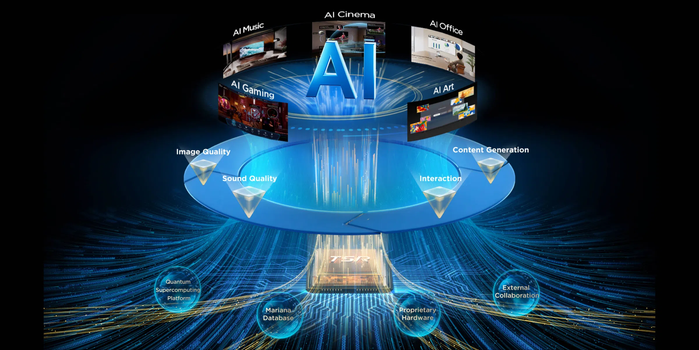 TCL AI has developed a robust underlying hardware capability