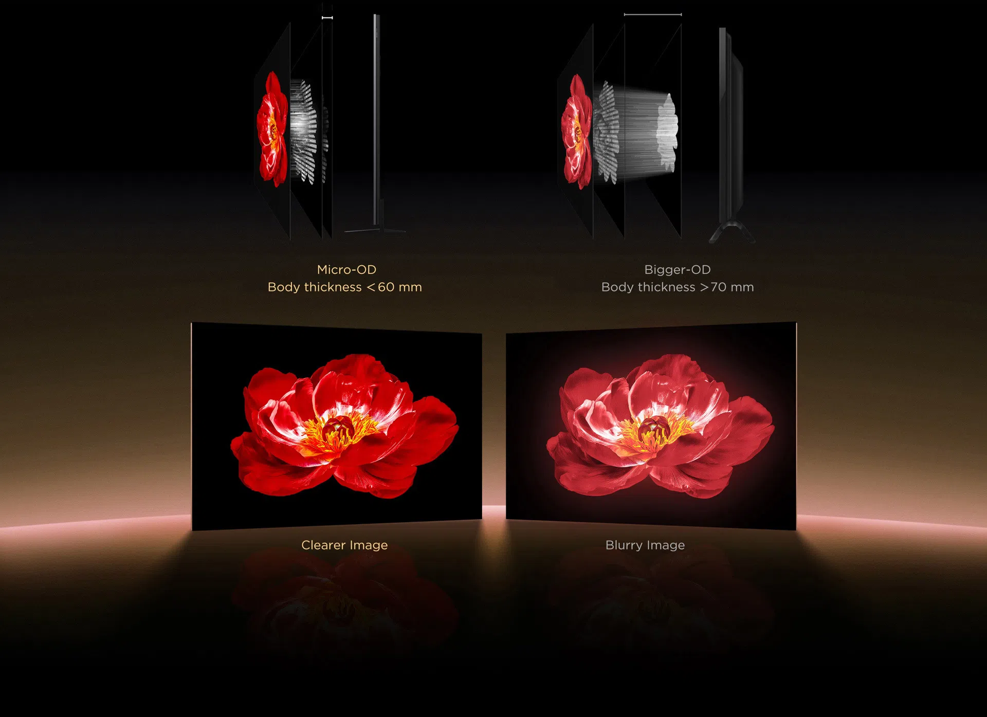 TCL's powerful Mini LED optical technology