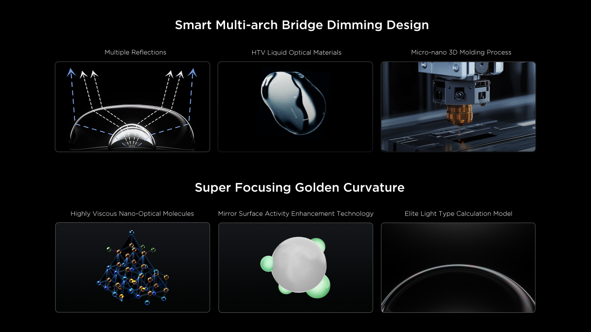 Super Condensed Micro Lens