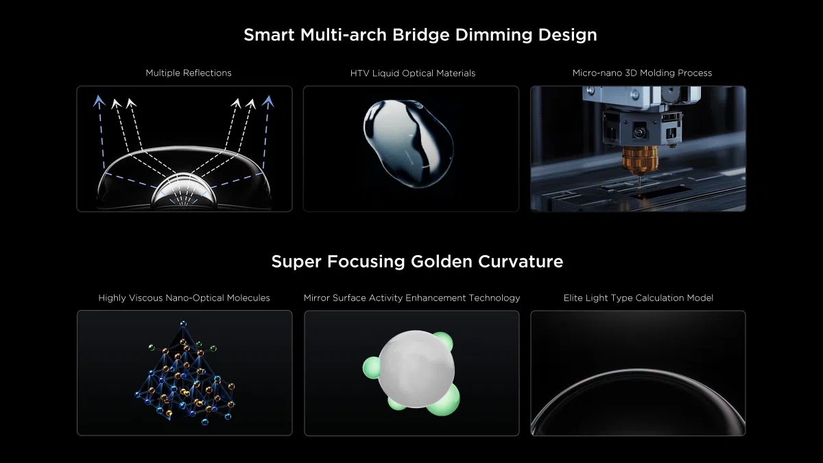 Super Condensed Micro Lens