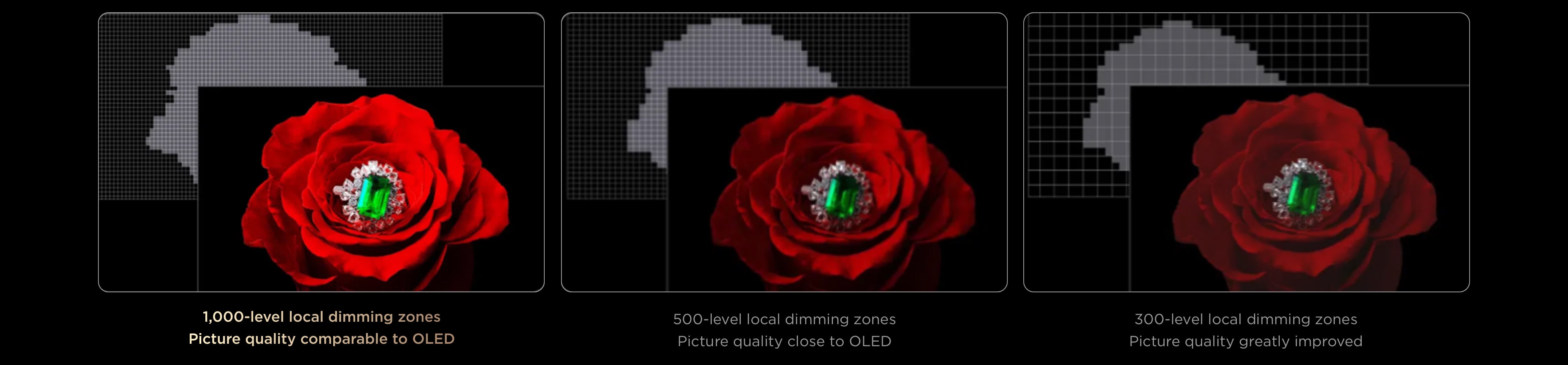 SQD-Mini LED - More dimming zones 